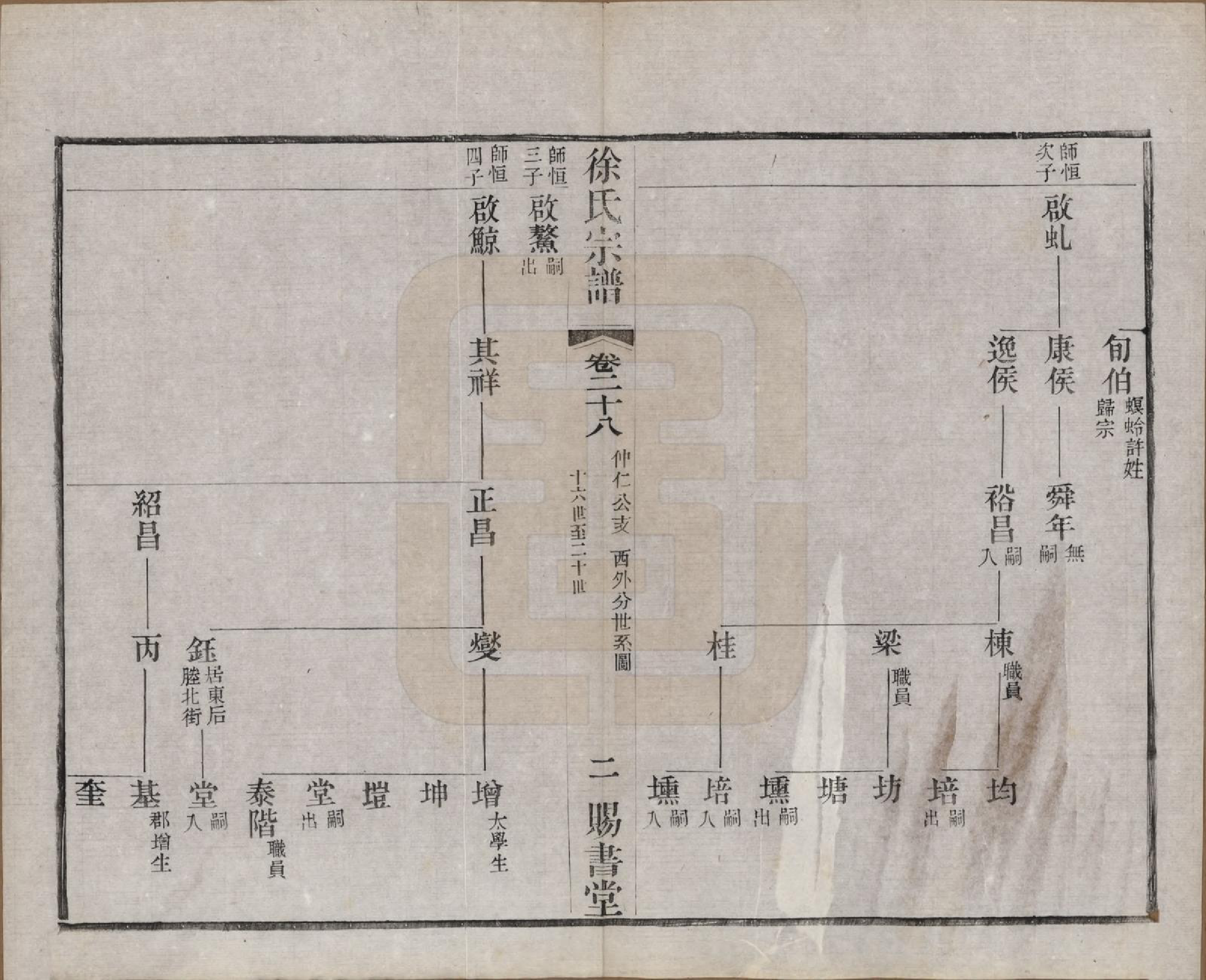 GTJP1865.徐.江苏.徐氏宗谱四十四卷首一卷.清光绪三十二年（1906）_028.pdf_第2页