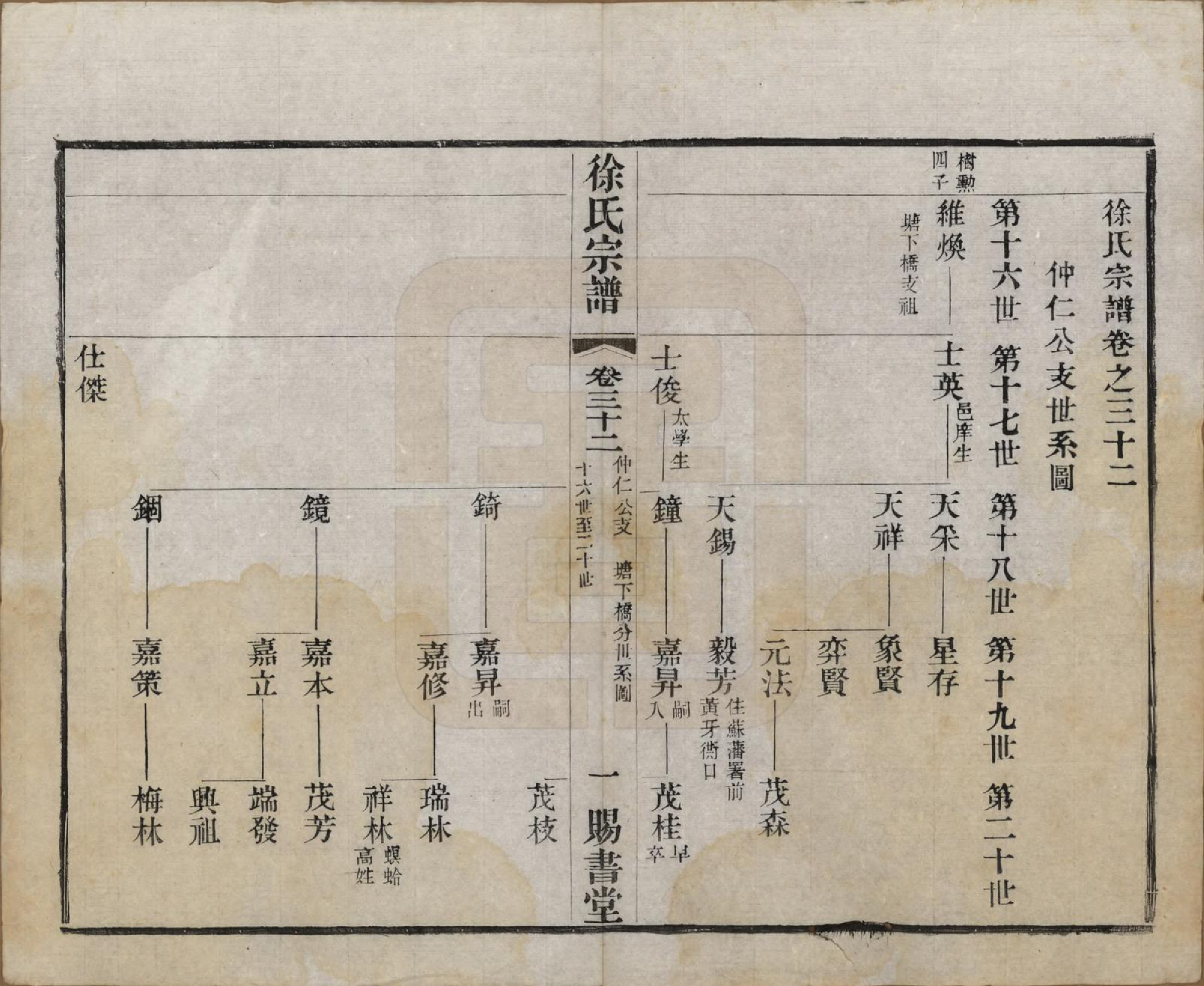 GTJP1865.徐.江苏.徐氏宗谱四十四卷首一卷.清光绪三十二年（1906）_032.pdf_第1页