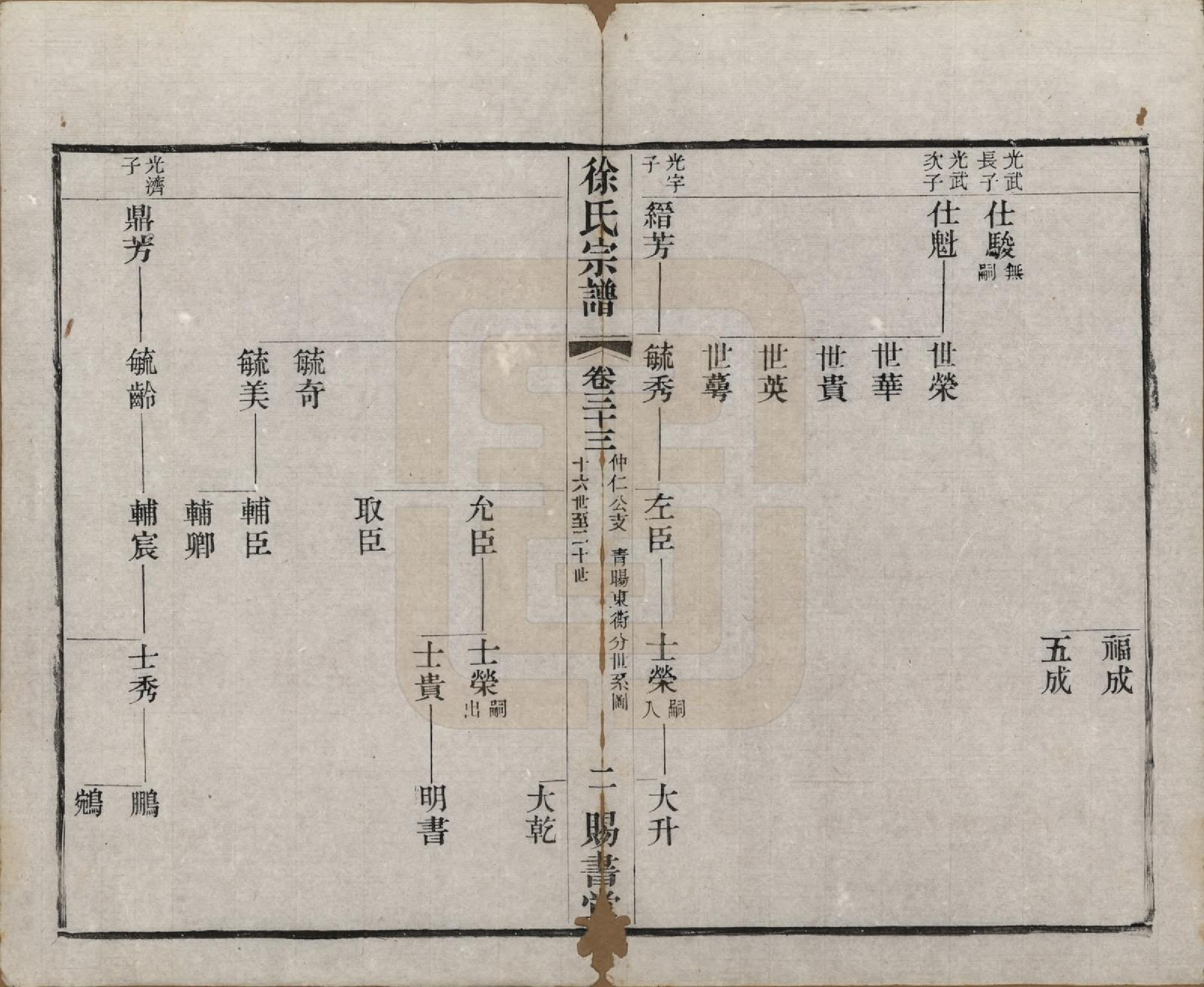 GTJP1865.徐.江苏.徐氏宗谱四十四卷首一卷.清光绪三十二年（1906）_033.pdf_第2页