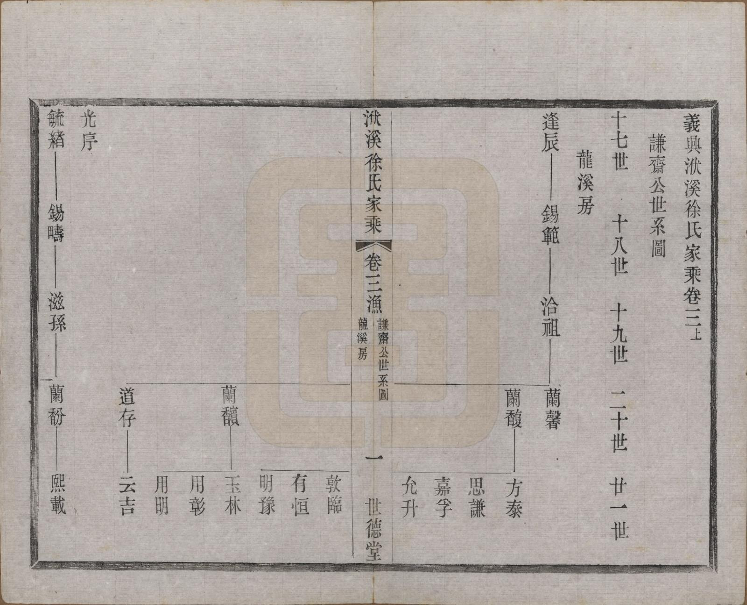 GTJP1868.徐.江苏宜兴.义兴洑溪徐氏家乘二十卷首一卷末一卷.清光绪三十三年（1907）_003.pdf_第1页