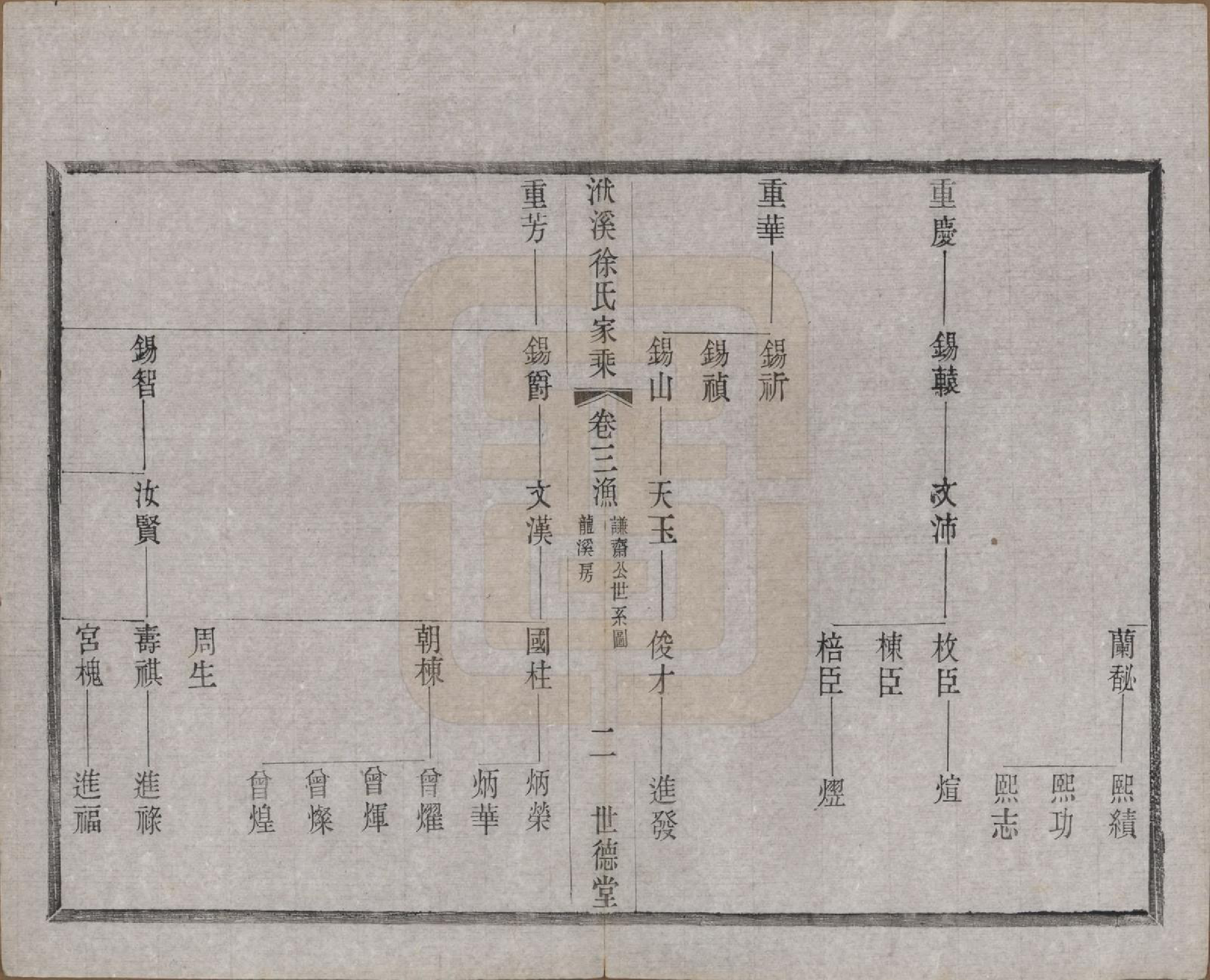 GTJP1868.徐.江苏宜兴.义兴洑溪徐氏家乘二十卷首一卷末一卷.清光绪三十三年（1907）_003.pdf_第2页