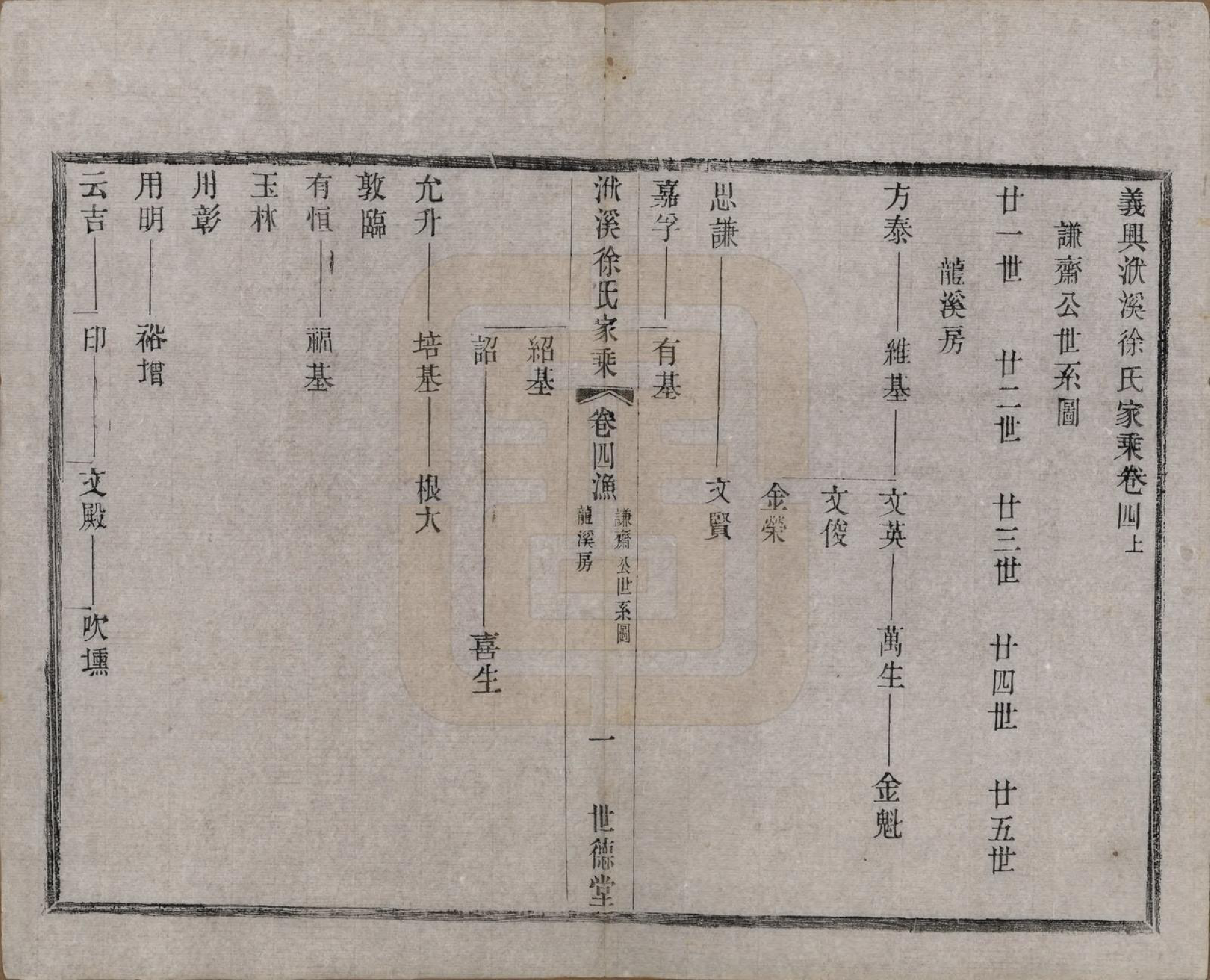 GTJP1868.徐.江苏宜兴.义兴洑溪徐氏家乘二十卷首一卷末一卷.清光绪三十三年（1907）_004.pdf_第1页