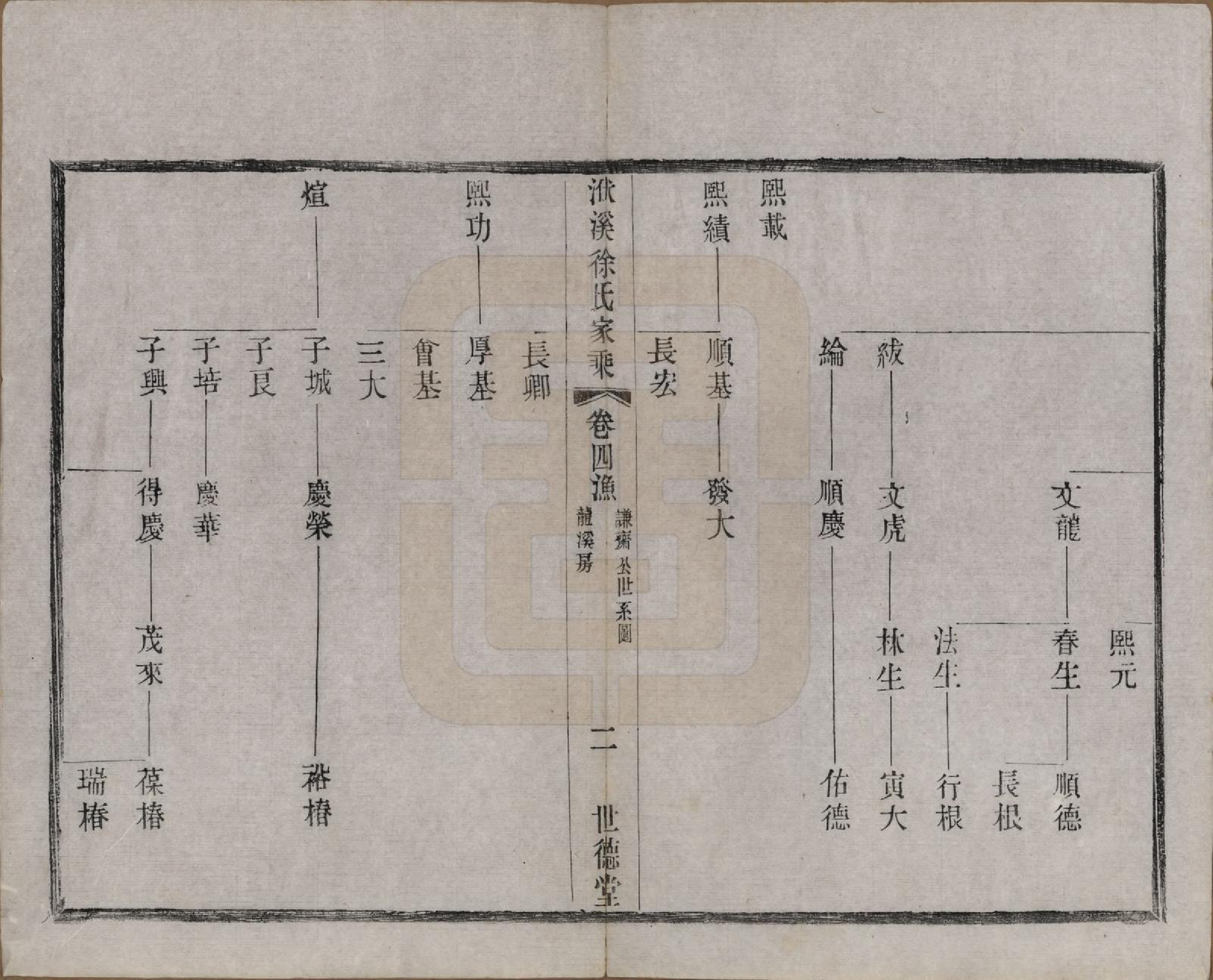 GTJP1868.徐.江苏宜兴.义兴洑溪徐氏家乘二十卷首一卷末一卷.清光绪三十三年（1907）_004.pdf_第2页