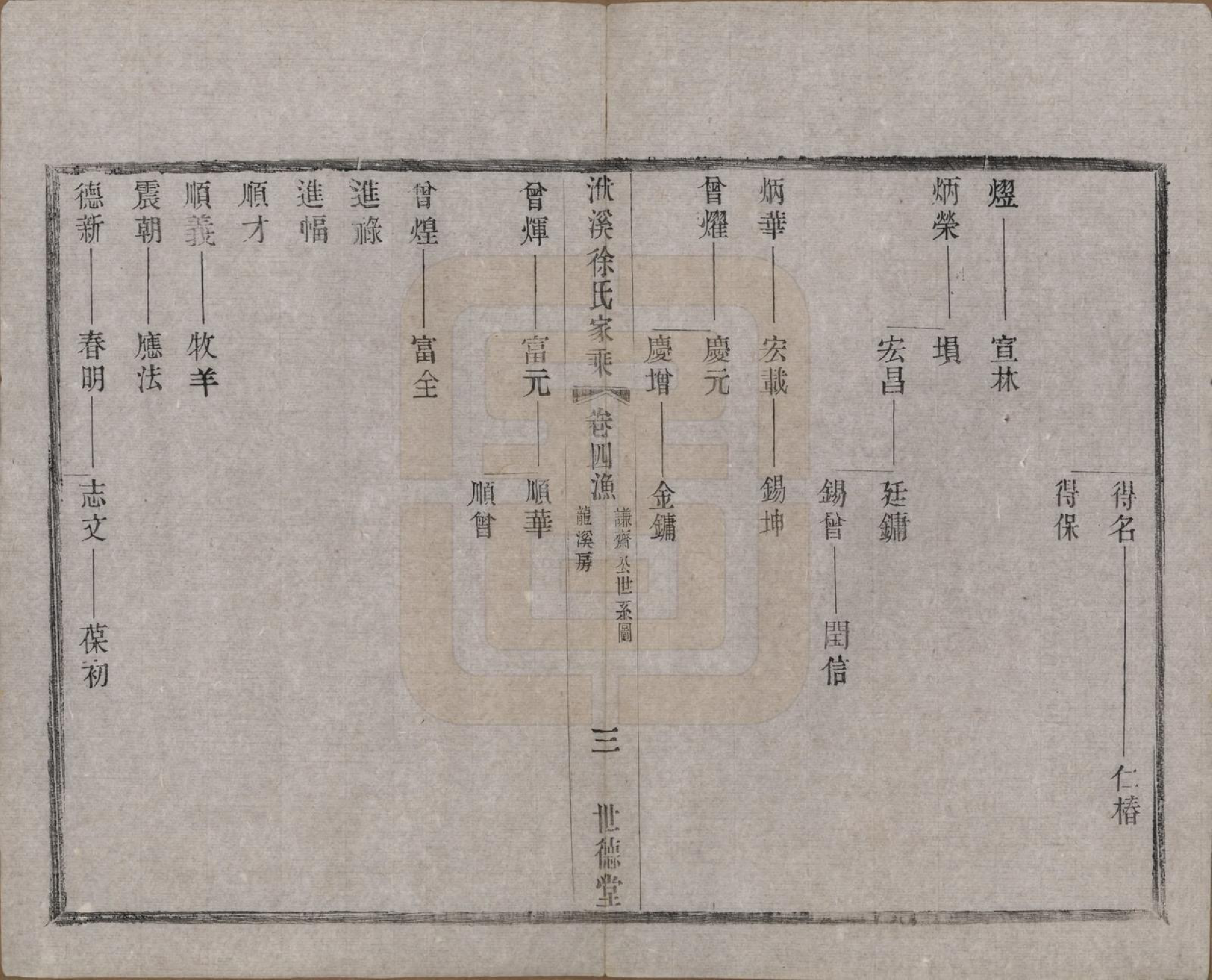 GTJP1868.徐.江苏宜兴.义兴洑溪徐氏家乘二十卷首一卷末一卷.清光绪三十三年（1907）_004.pdf_第3页