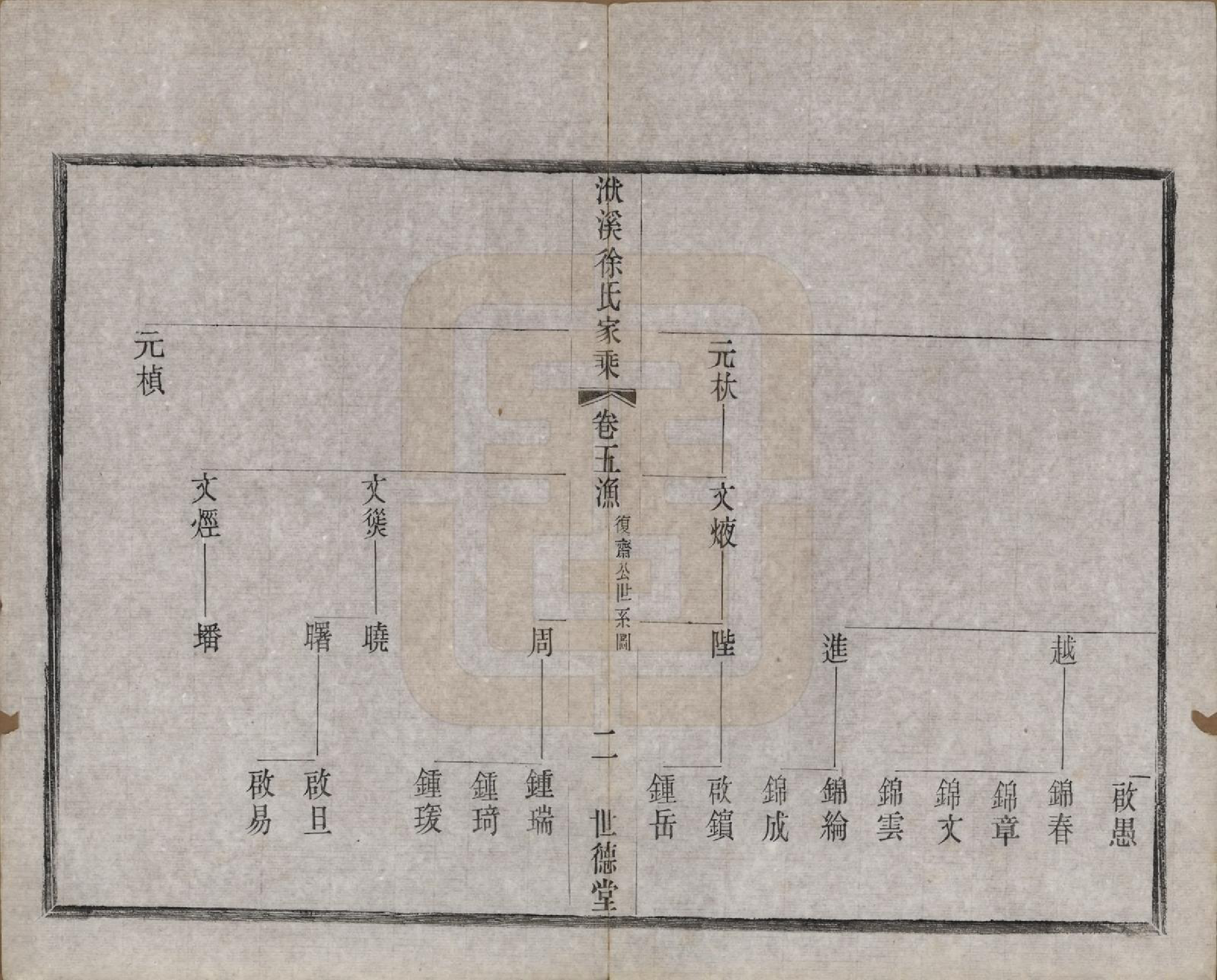 GTJP1868.徐.江苏宜兴.义兴洑溪徐氏家乘二十卷首一卷末一卷.清光绪三十三年（1907）_005.pdf_第2页