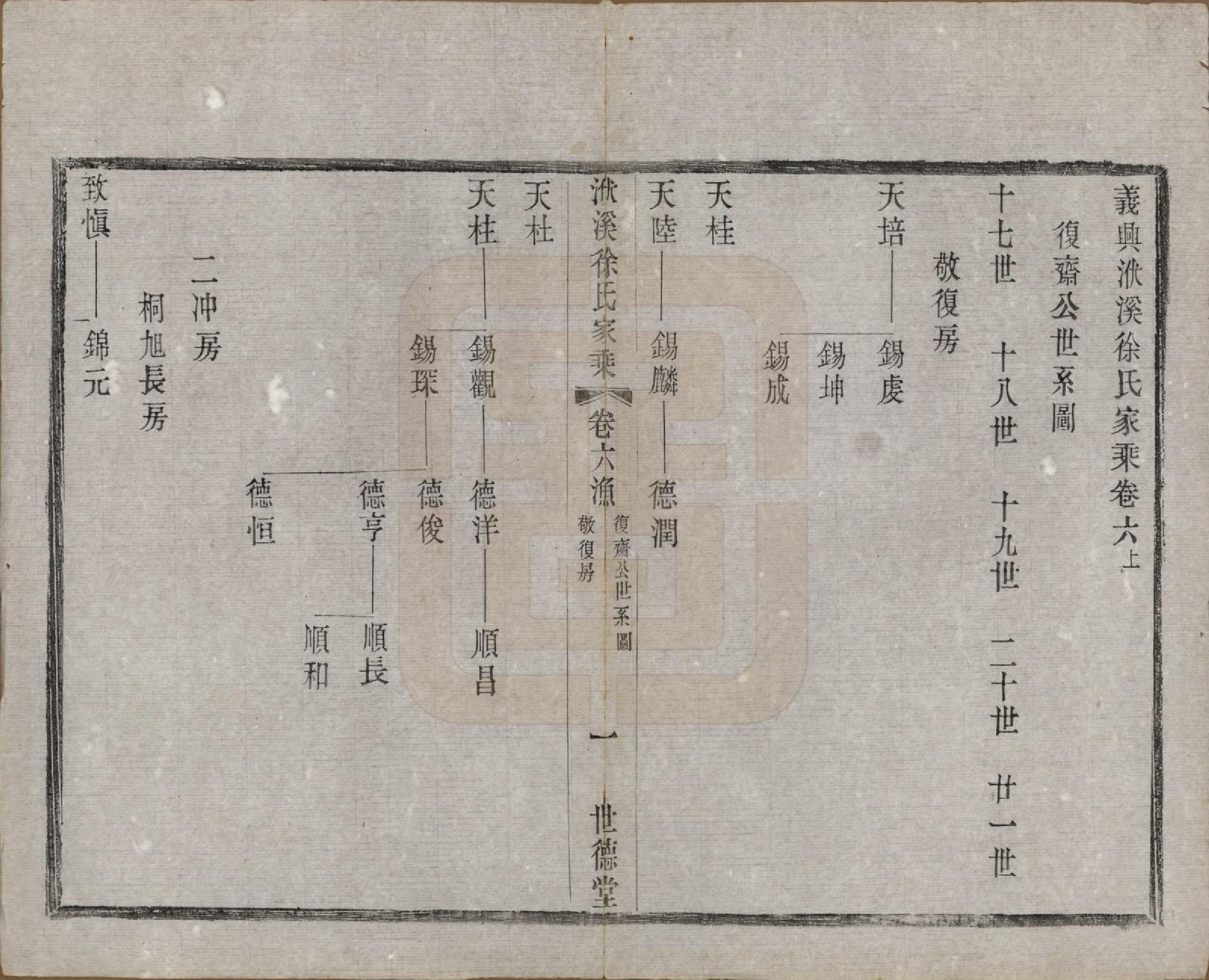 GTJP1868.徐.江苏宜兴.义兴洑溪徐氏家乘二十卷首一卷末一卷.清光绪三十三年（1907）_006.pdf_第1页
