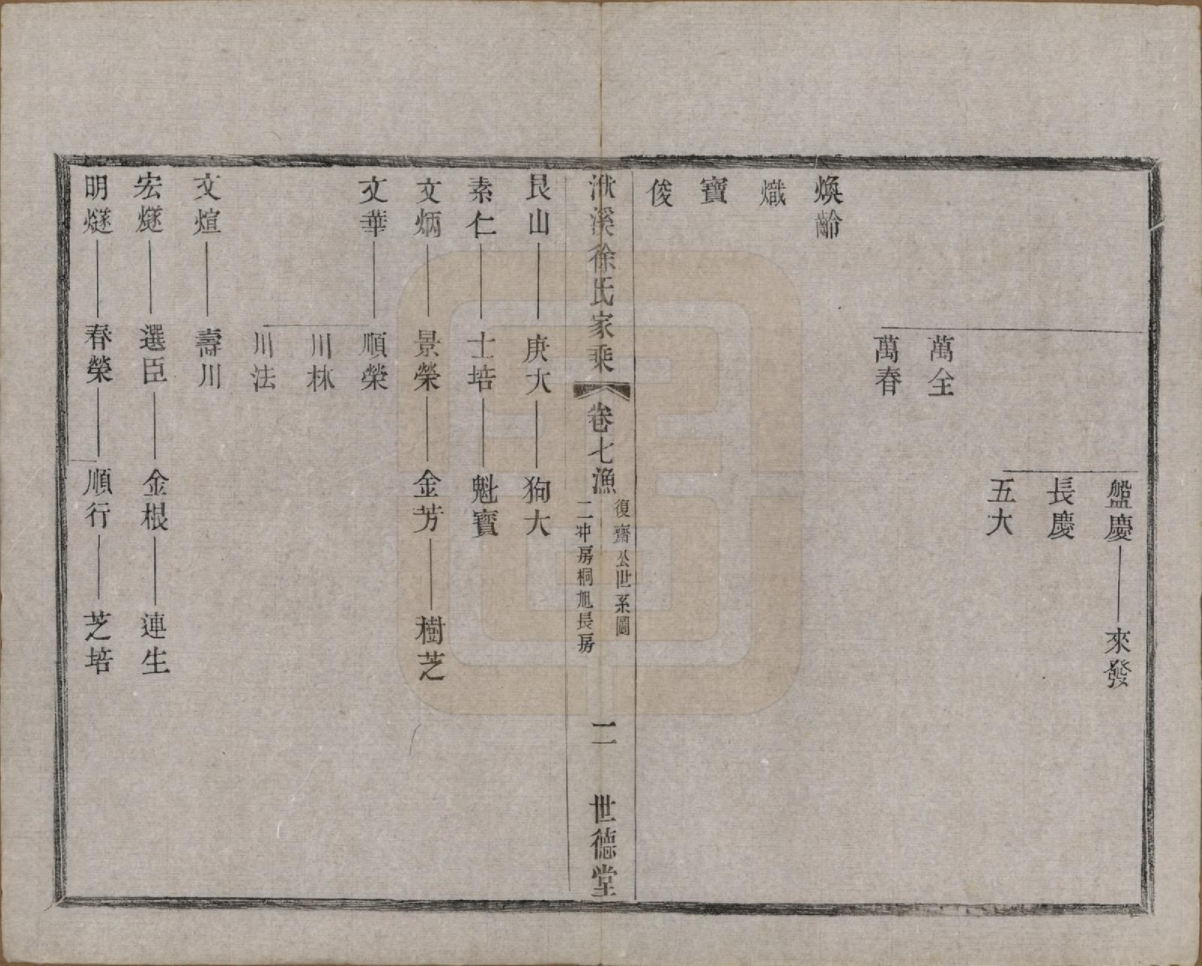 GTJP1868.徐.江苏宜兴.义兴洑溪徐氏家乘二十卷首一卷末一卷.清光绪三十三年（1907）_007.pdf_第2页