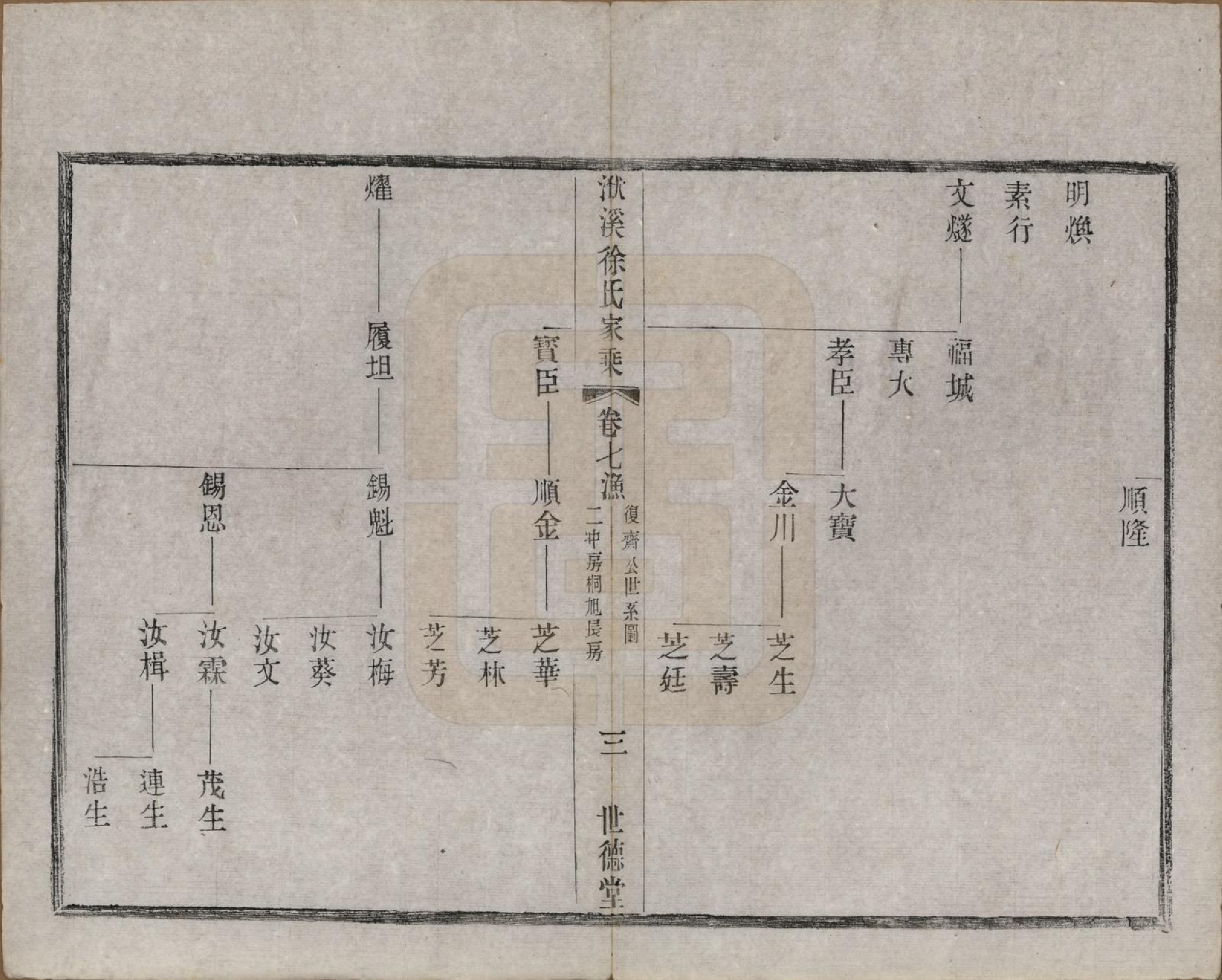 GTJP1868.徐.江苏宜兴.义兴洑溪徐氏家乘二十卷首一卷末一卷.清光绪三十三年（1907）_007.pdf_第3页
