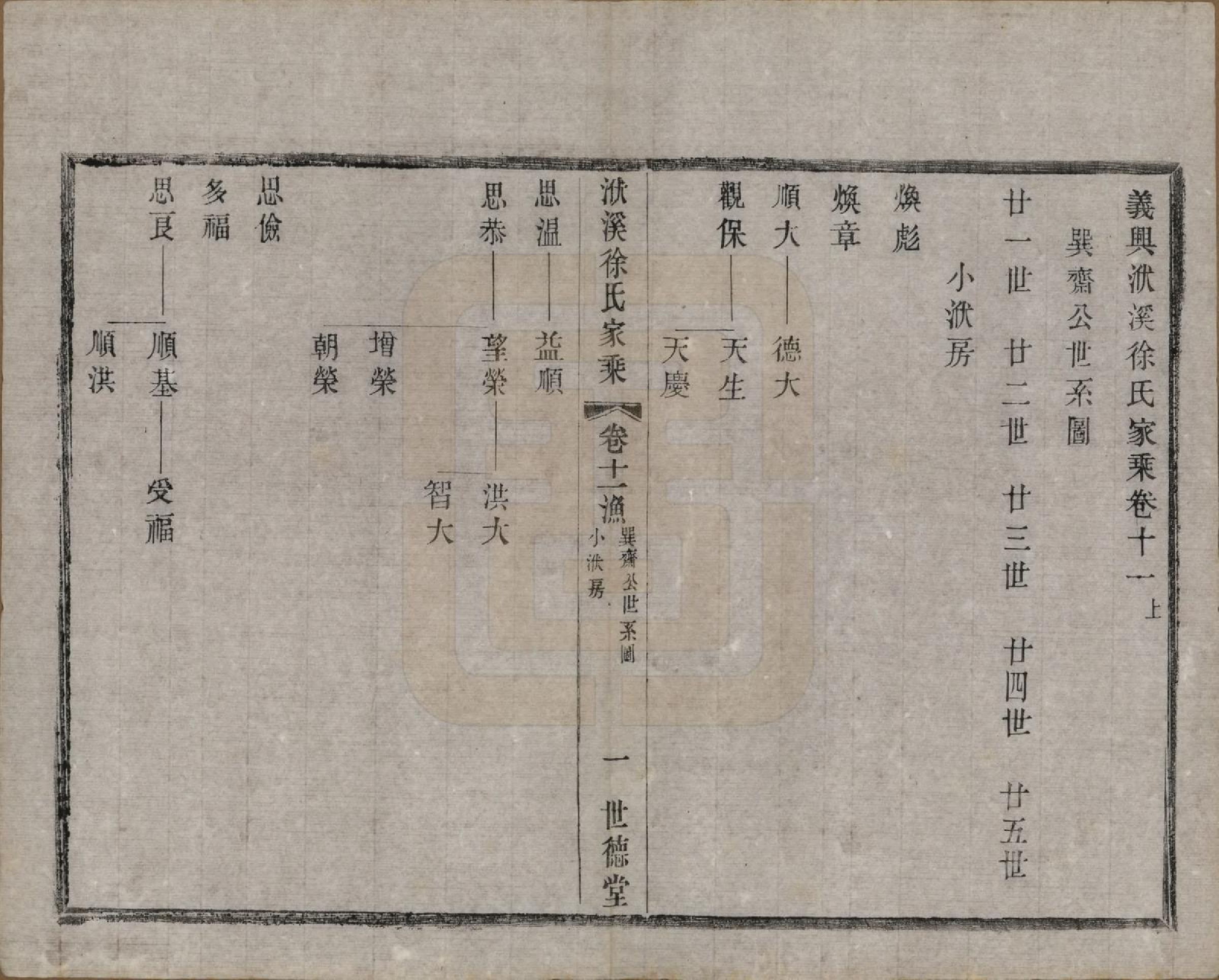 GTJP1868.徐.江苏宜兴.义兴洑溪徐氏家乘二十卷首一卷末一卷.清光绪三十三年（1907）_011.pdf_第1页