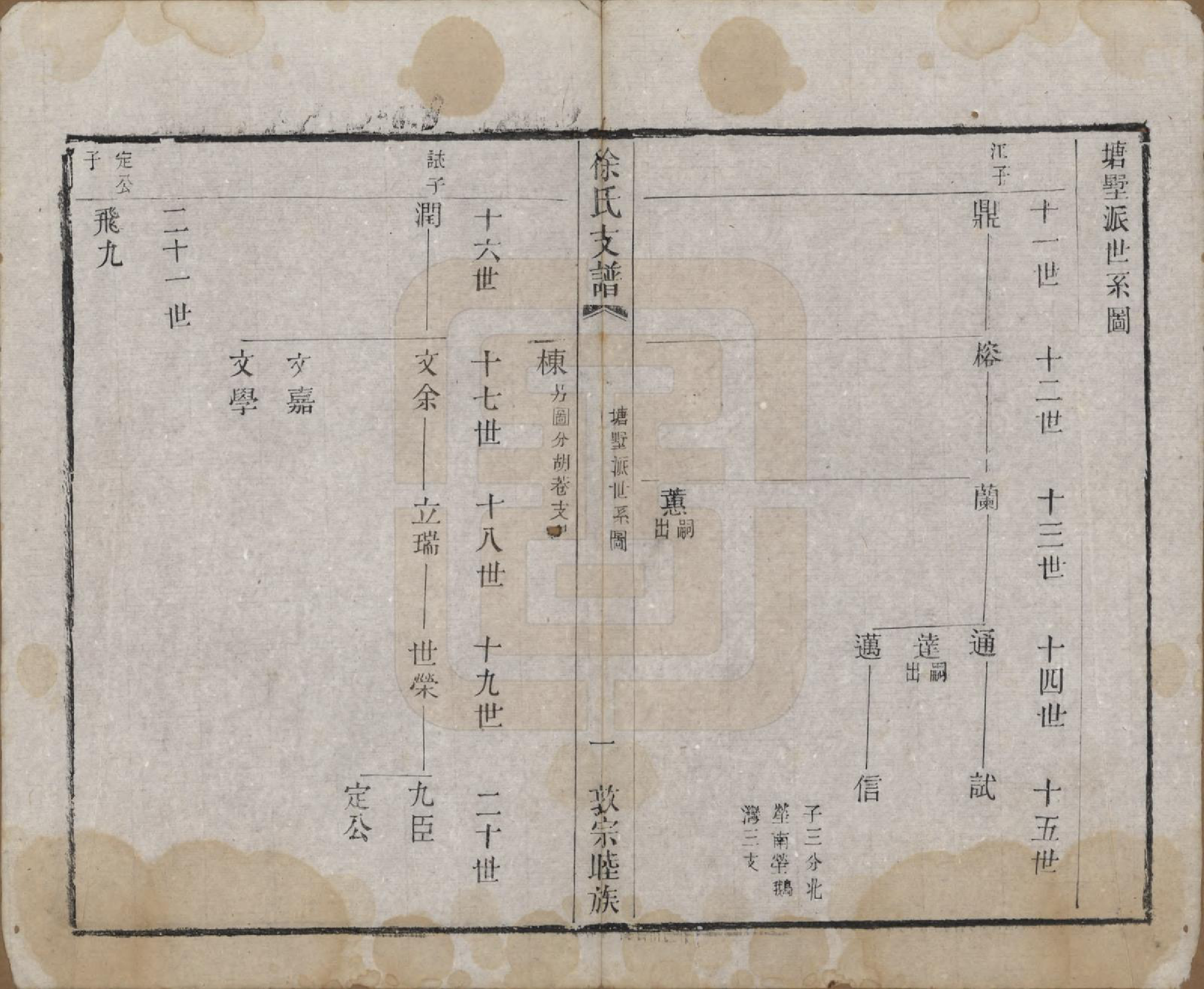 GTJP1875.徐.江苏常熟.渔梁徐氏塘墅派支谱八卷.清光绪四年（1878）_003.pdf_第2页
