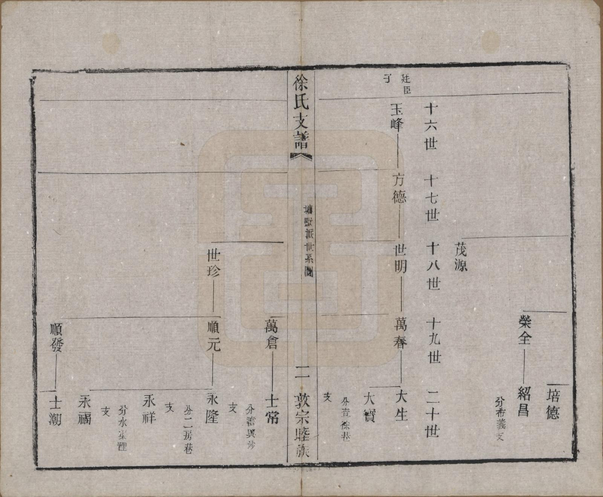 GTJP1875.徐.江苏常熟.渔梁徐氏塘墅派支谱八卷.清光绪四年（1878）_005.pdf_第3页