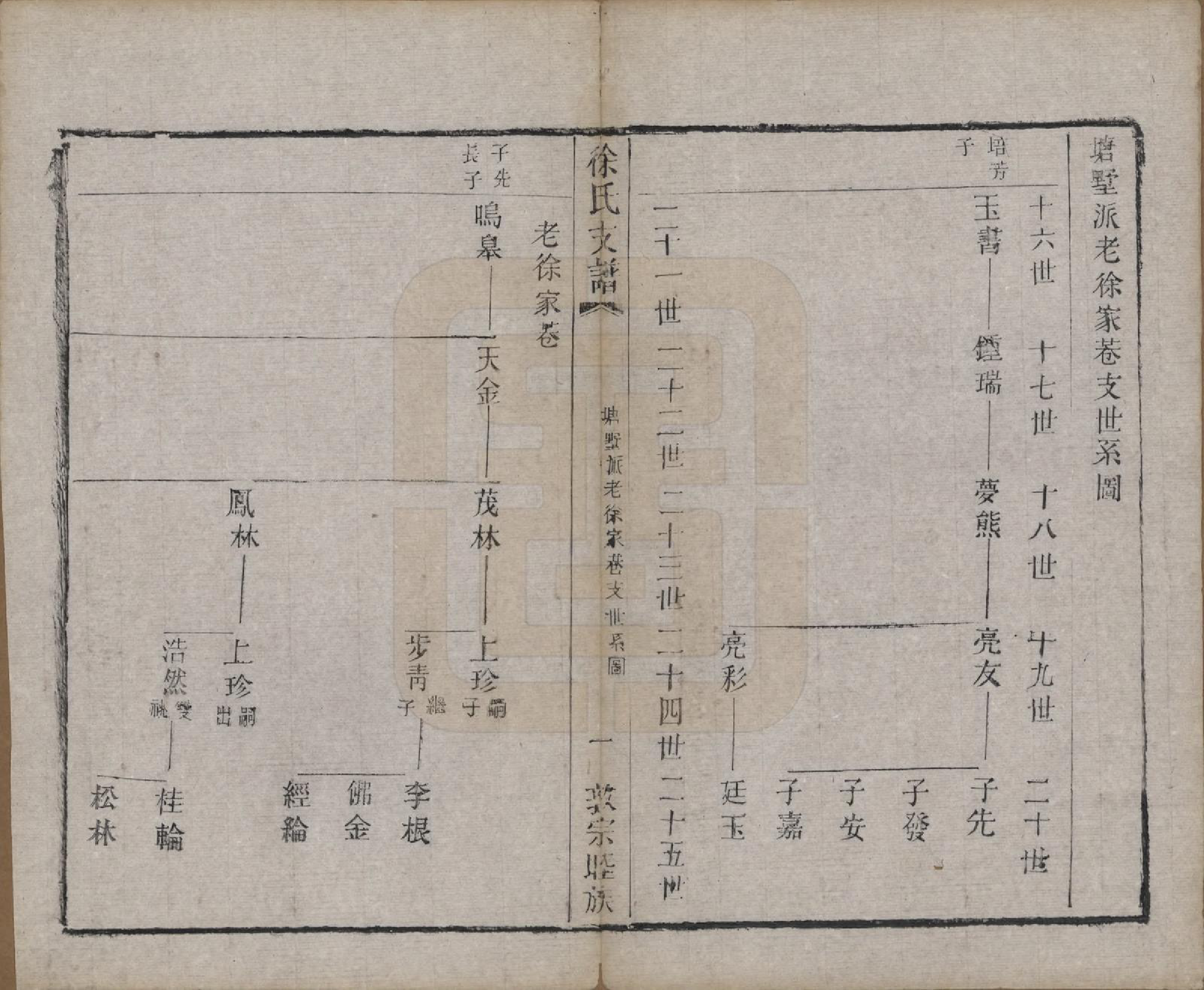 GTJP1875.徐.江苏常熟.渔梁徐氏塘墅派支谱八卷.清光绪四年（1878）_008.pdf_第2页