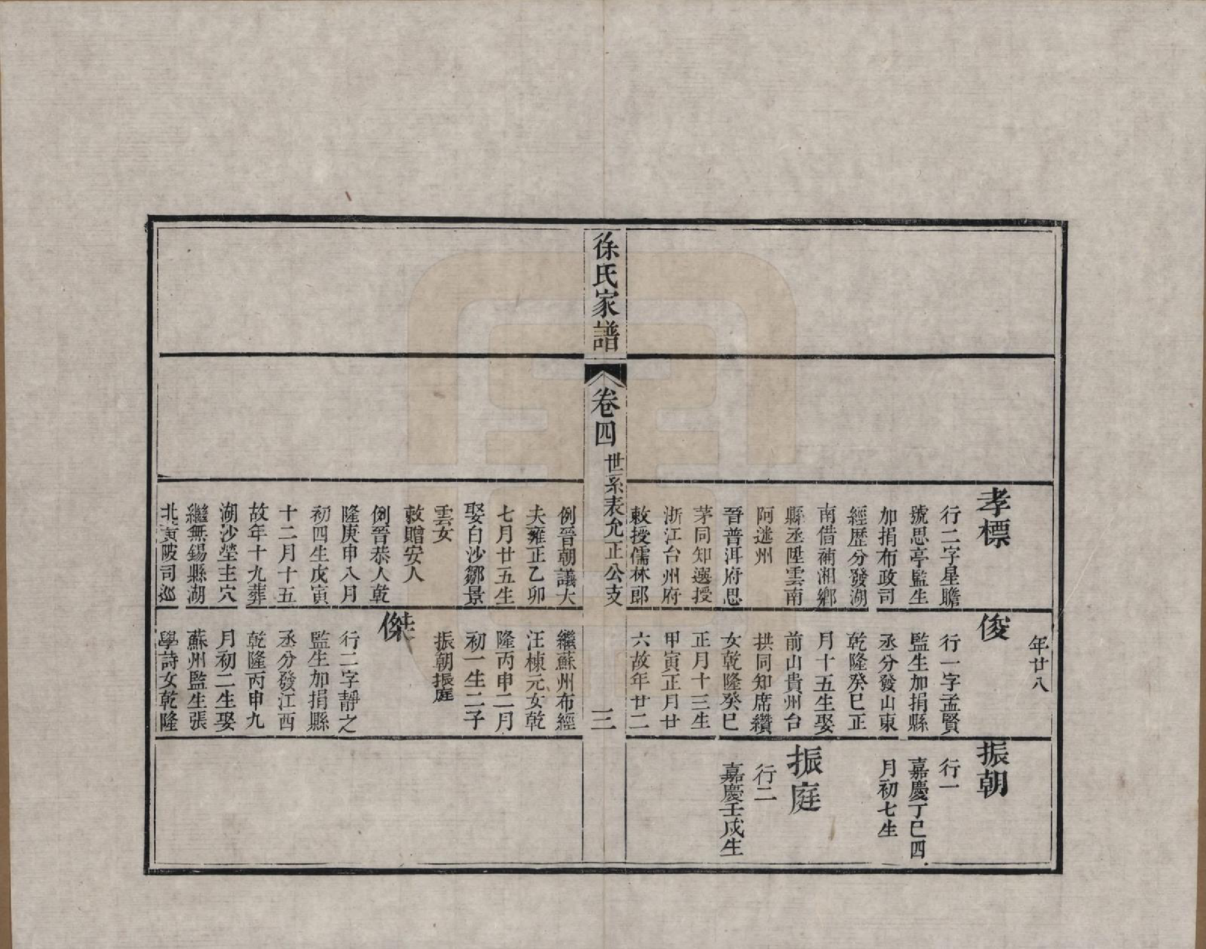 GTJP1880.徐.江苏吴县.徐氏家谱八卷首一卷.清嘉庆五年（1800）_004.pdf_第3页