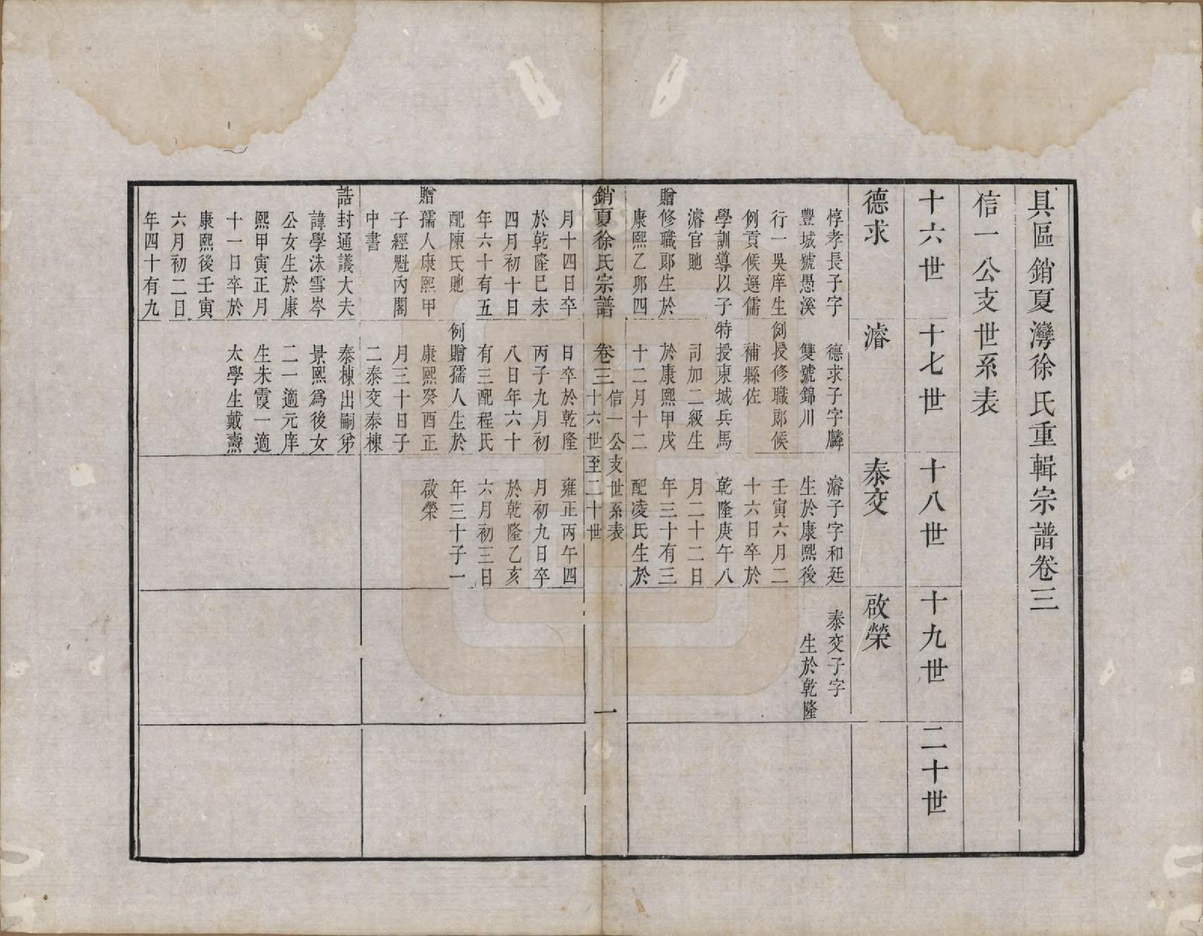 GTJP1882.徐.江苏吴县.具区销夏湾徐氏重辑宗谱四卷.清乾隆二十二年（1777）_003.pdf_第1页
