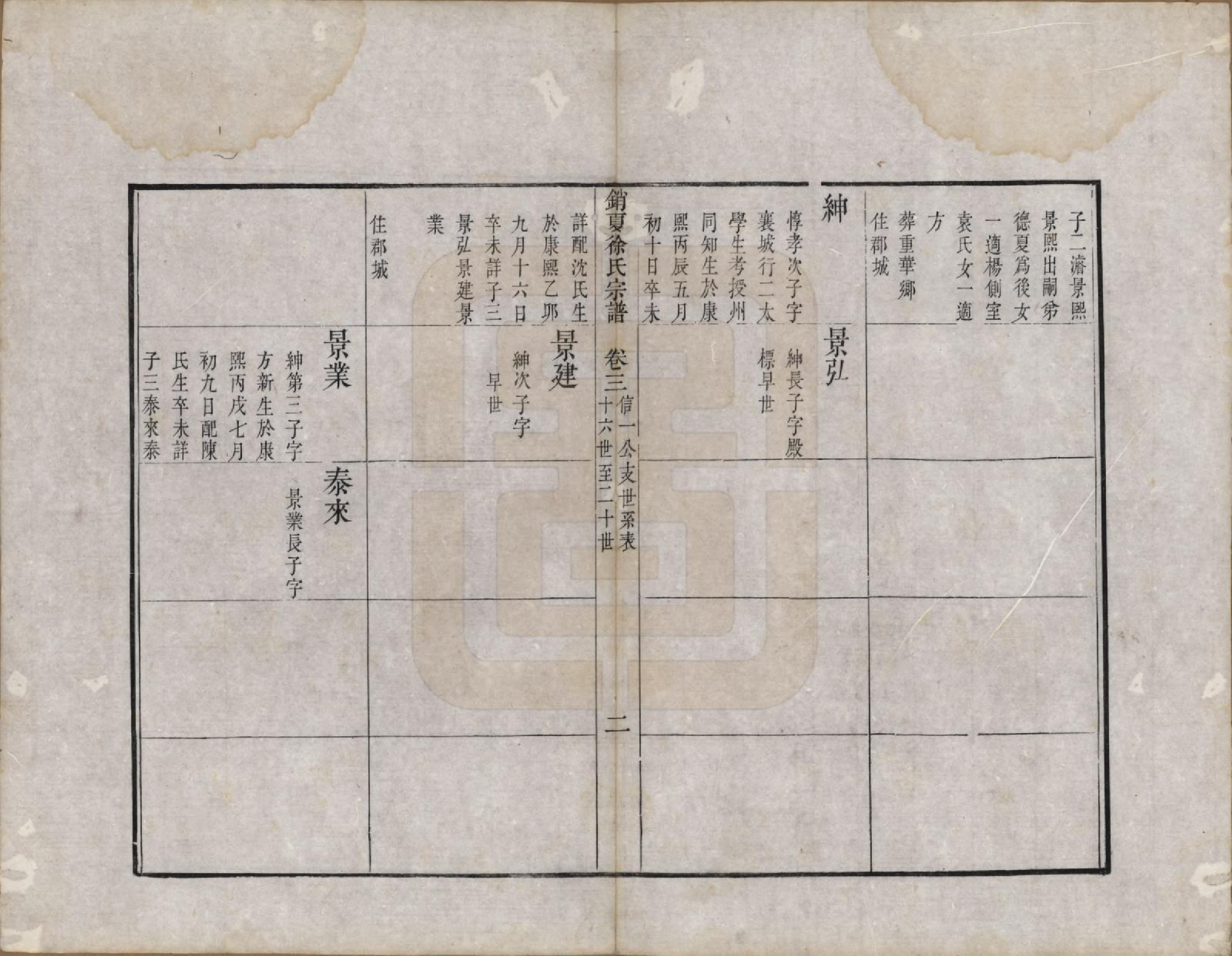 GTJP1882.徐.江苏吴县.具区销夏湾徐氏重辑宗谱四卷.清乾隆二十二年（1777）_003.pdf_第2页
