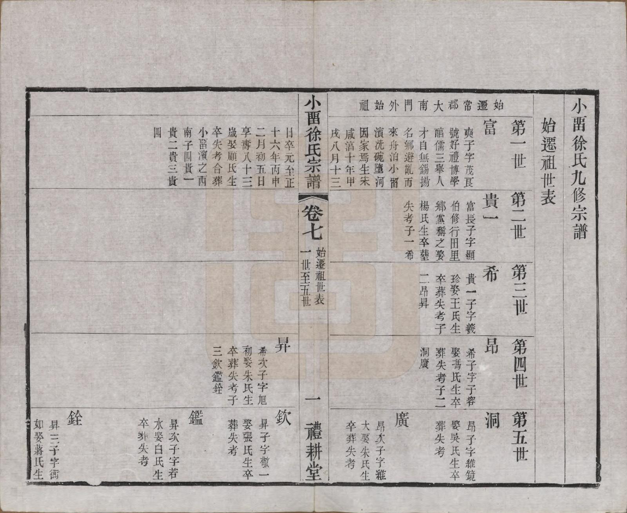 GTJP1892.徐.江苏武进.小留徐氏九修宗谱十二卷.清宣统三年（1911）_007.pdf_第3页