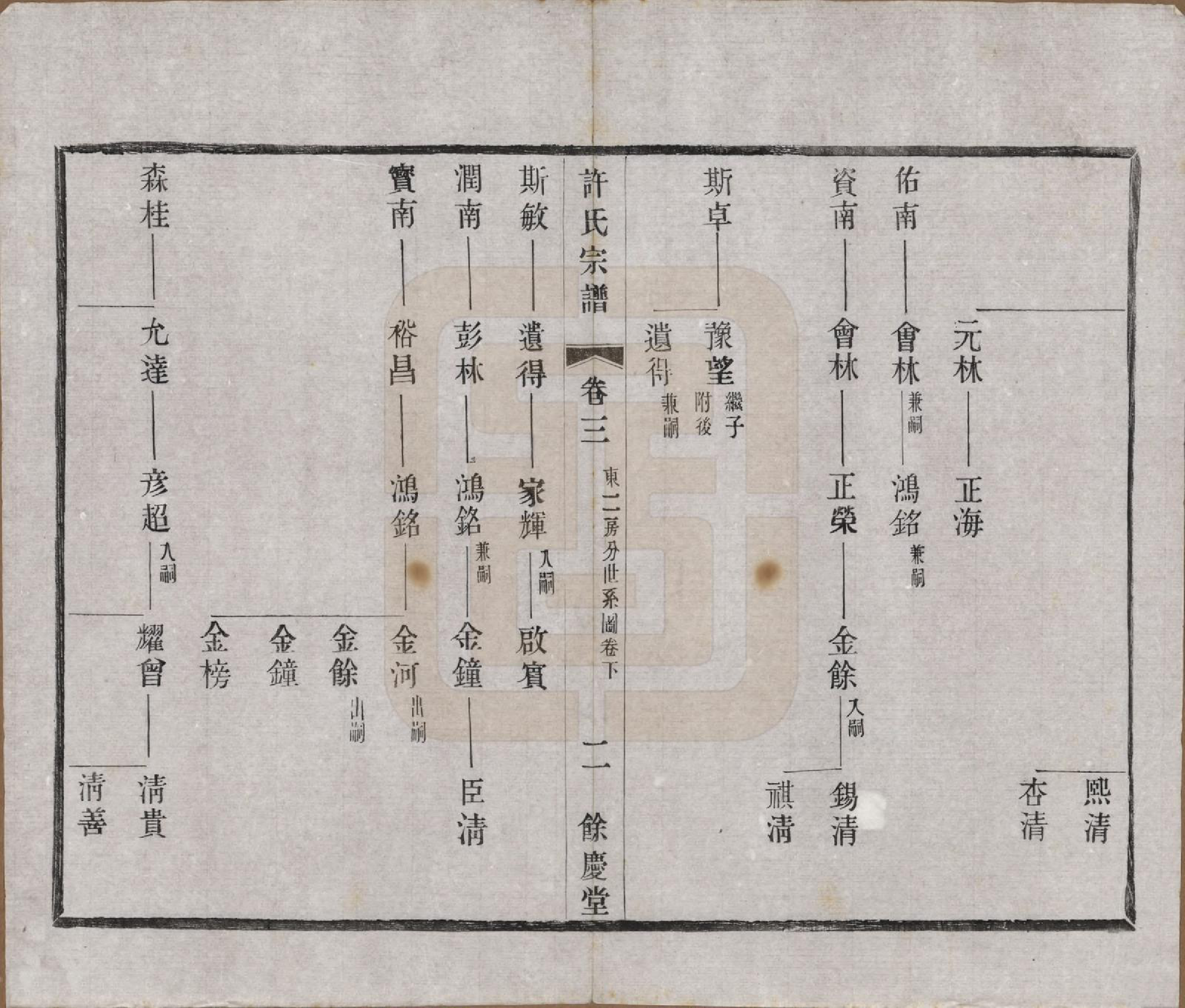 GTJP1903.许.江苏宜兴.缪渎许氏宗谱十卷首一卷末一卷.民国二十五年（1936）_003.pdf_第2页