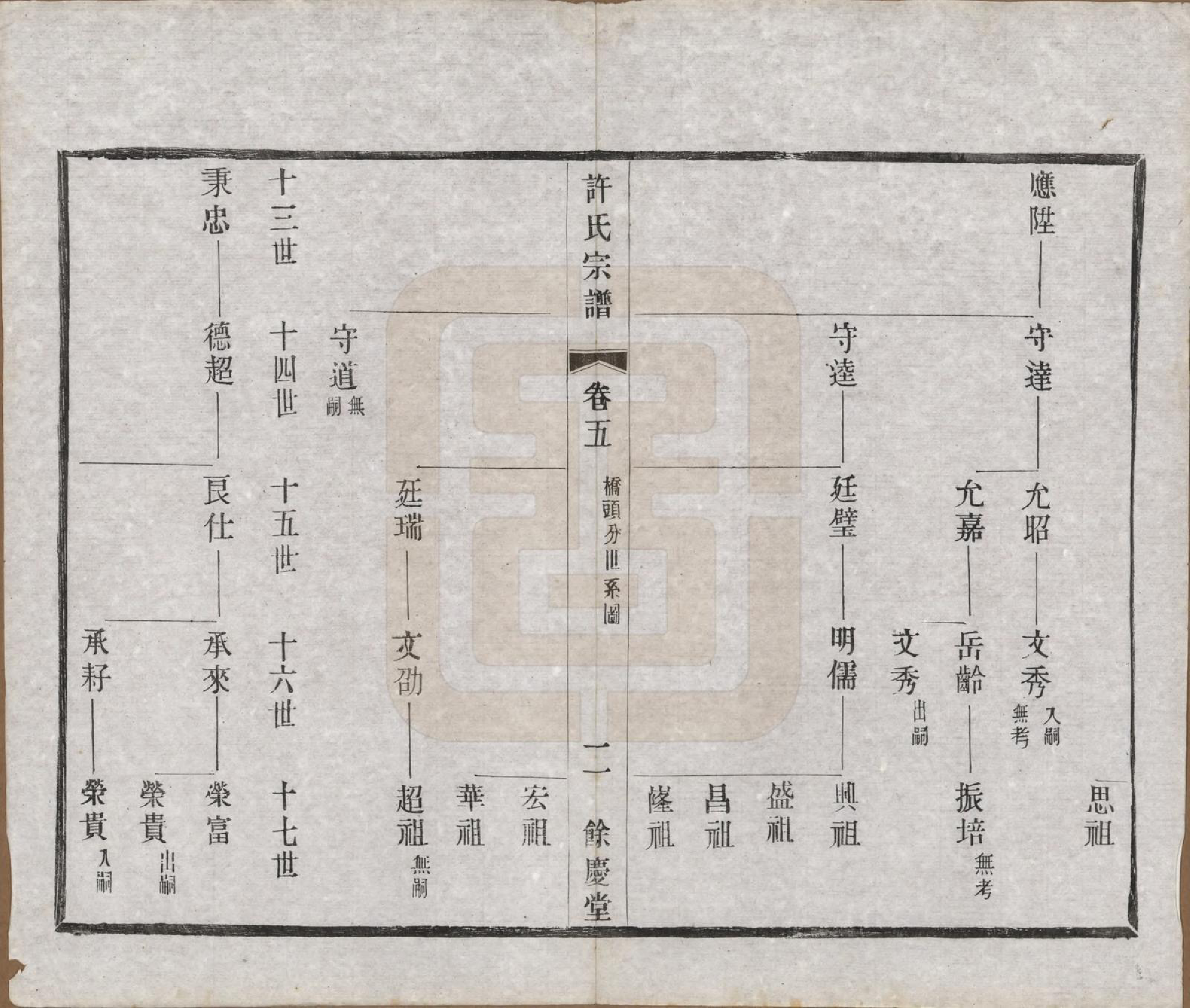 GTJP1903.许.江苏宜兴.缪渎许氏宗谱十卷首一卷末一卷.民国二十五年（1936）_005.pdf_第2页