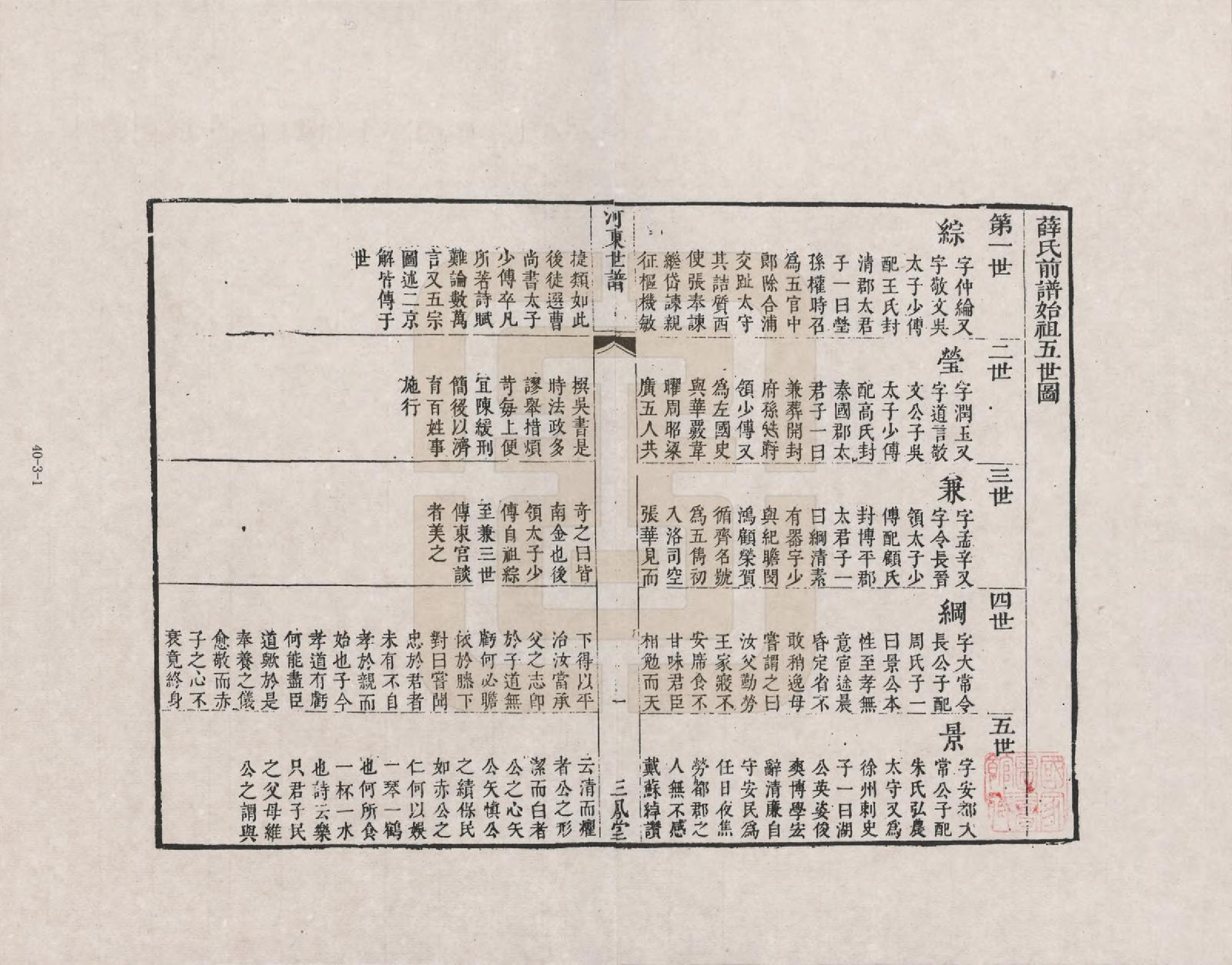 GTJP1919.薛.江苏江阴.薛氏江阴宗谱_003.pdf_第1页