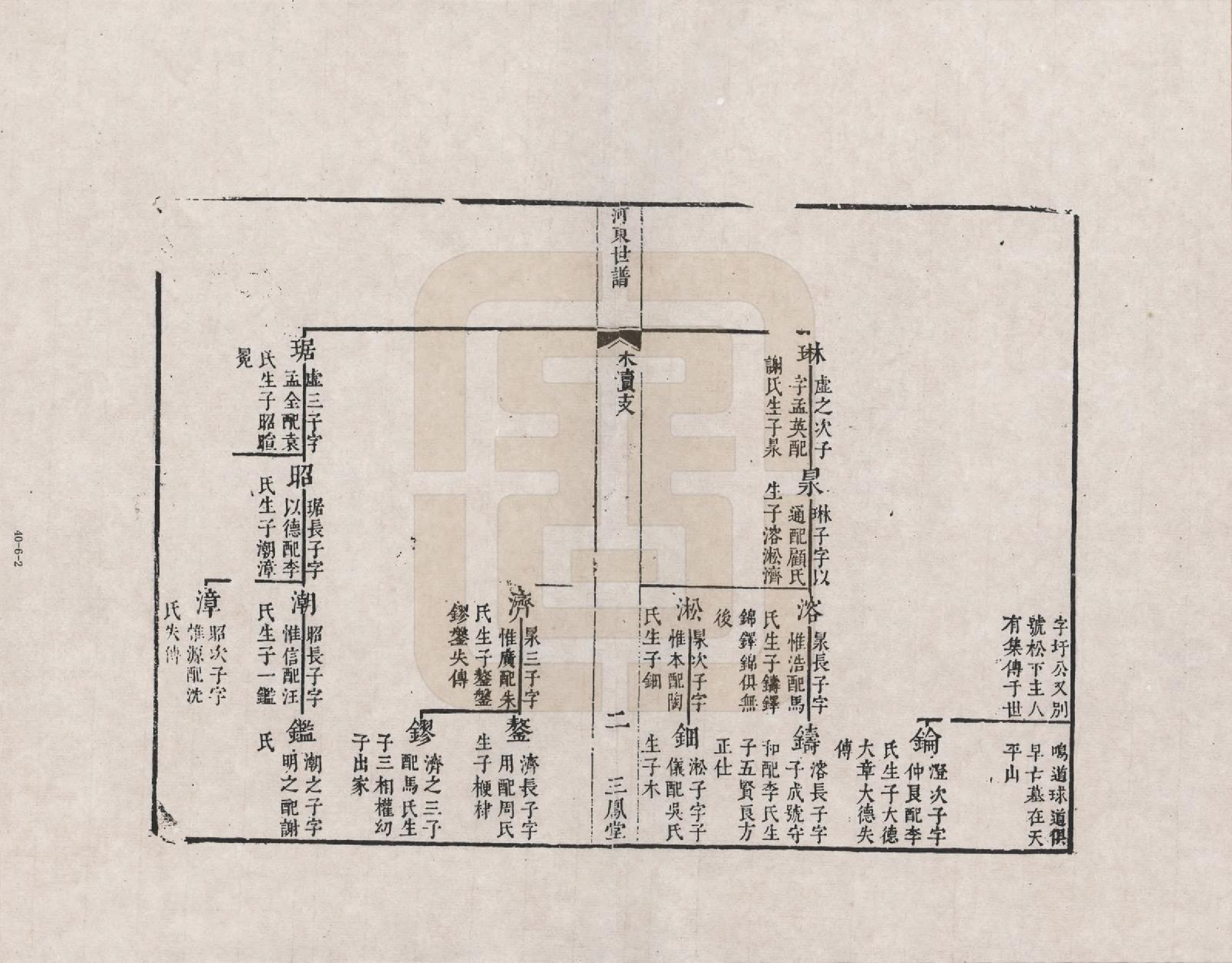 GTJP1919.薛.江苏江阴.薛氏江阴宗谱_006.pdf_第2页