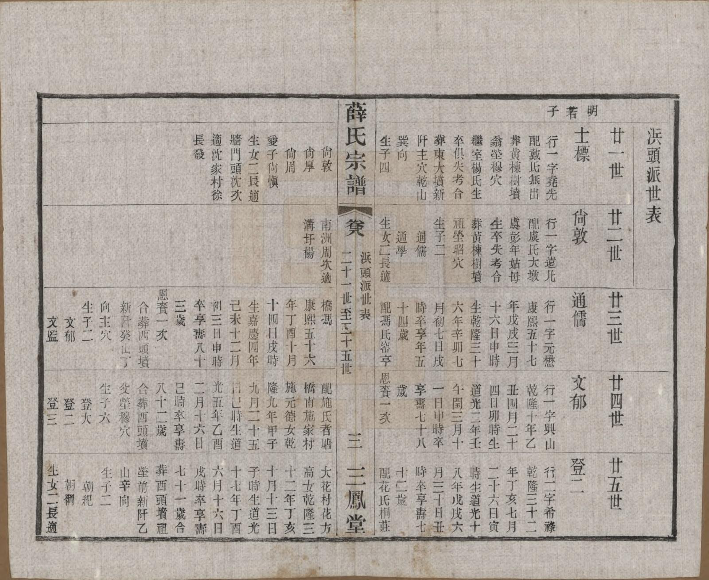 GTJP1923.薛.江苏常州.毗陵薛氏宗谱十二卷.民国三十一年（1942）_008.pdf_第3页