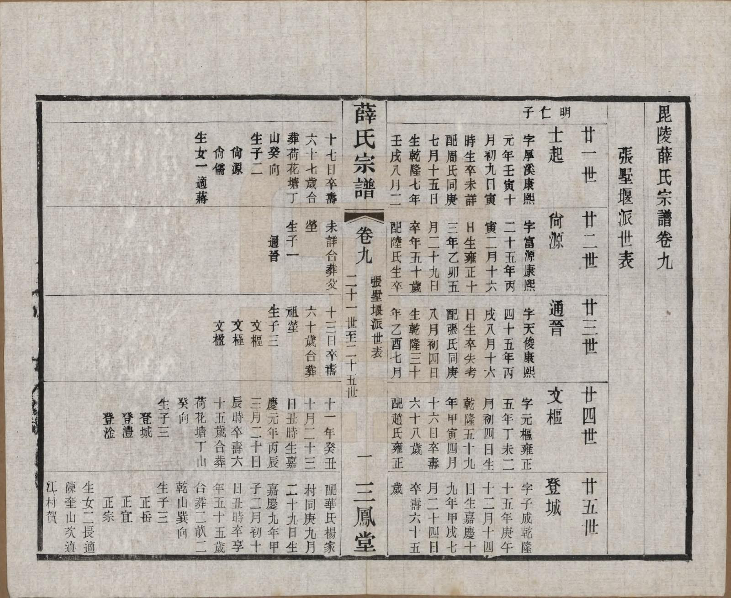 GTJP1923.薛.江苏常州.毗陵薛氏宗谱十二卷.民国三十一年（1942）_009.pdf_第1页