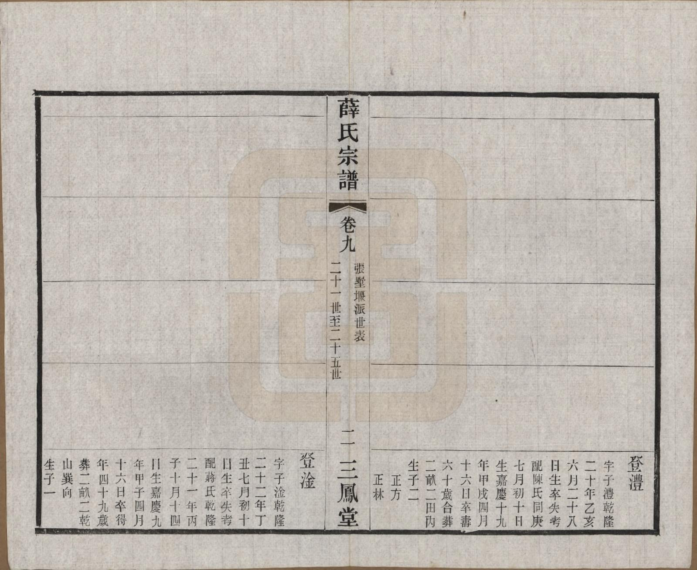 GTJP1923.薛.江苏常州.毗陵薛氏宗谱十二卷.民国三十一年（1942）_009.pdf_第2页