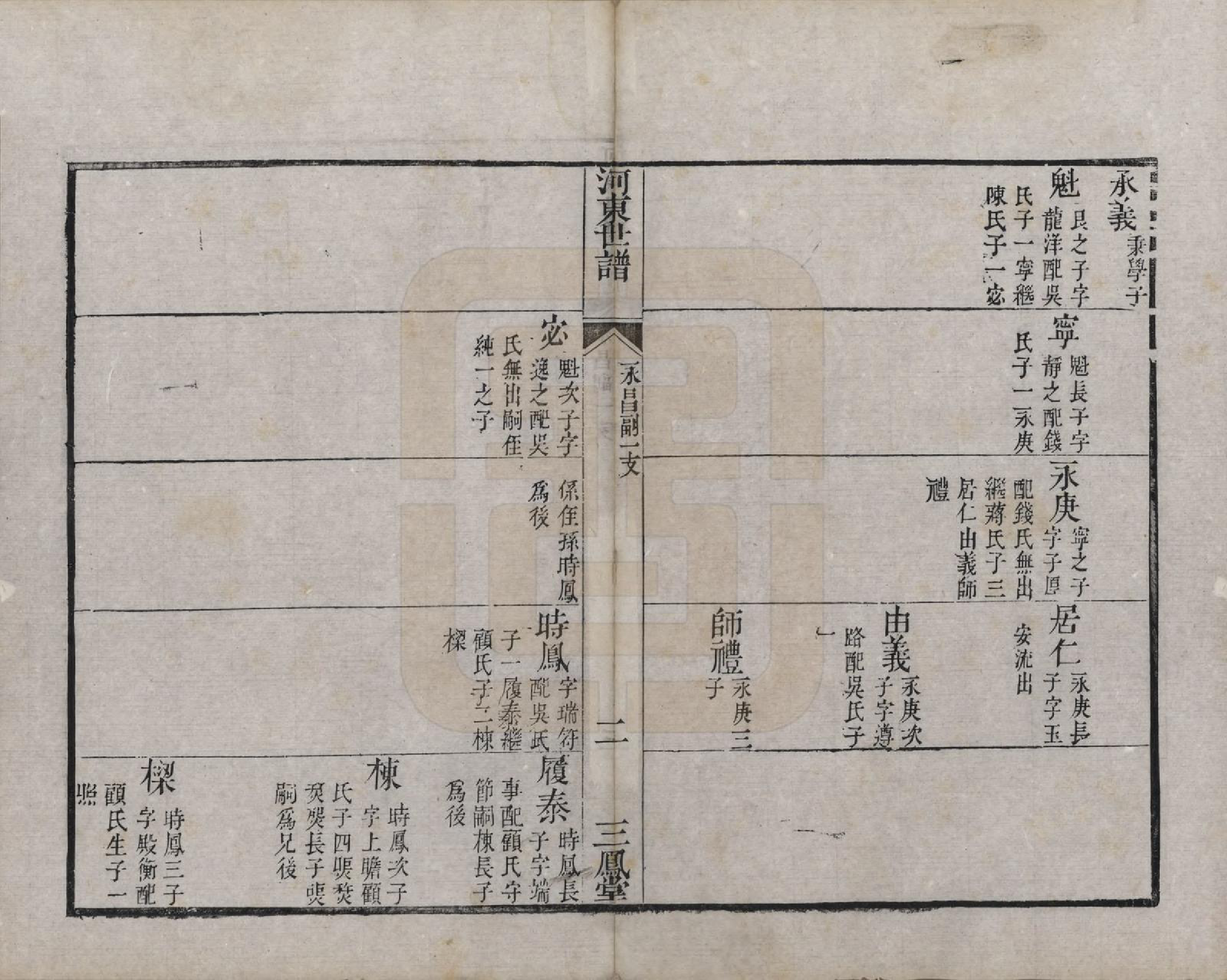 GTJP1926.薛.江苏吴县.河东薛氏宗谱前集六卷新集五卷.清嘉庆七年（1802）_501.pdf_第2页
