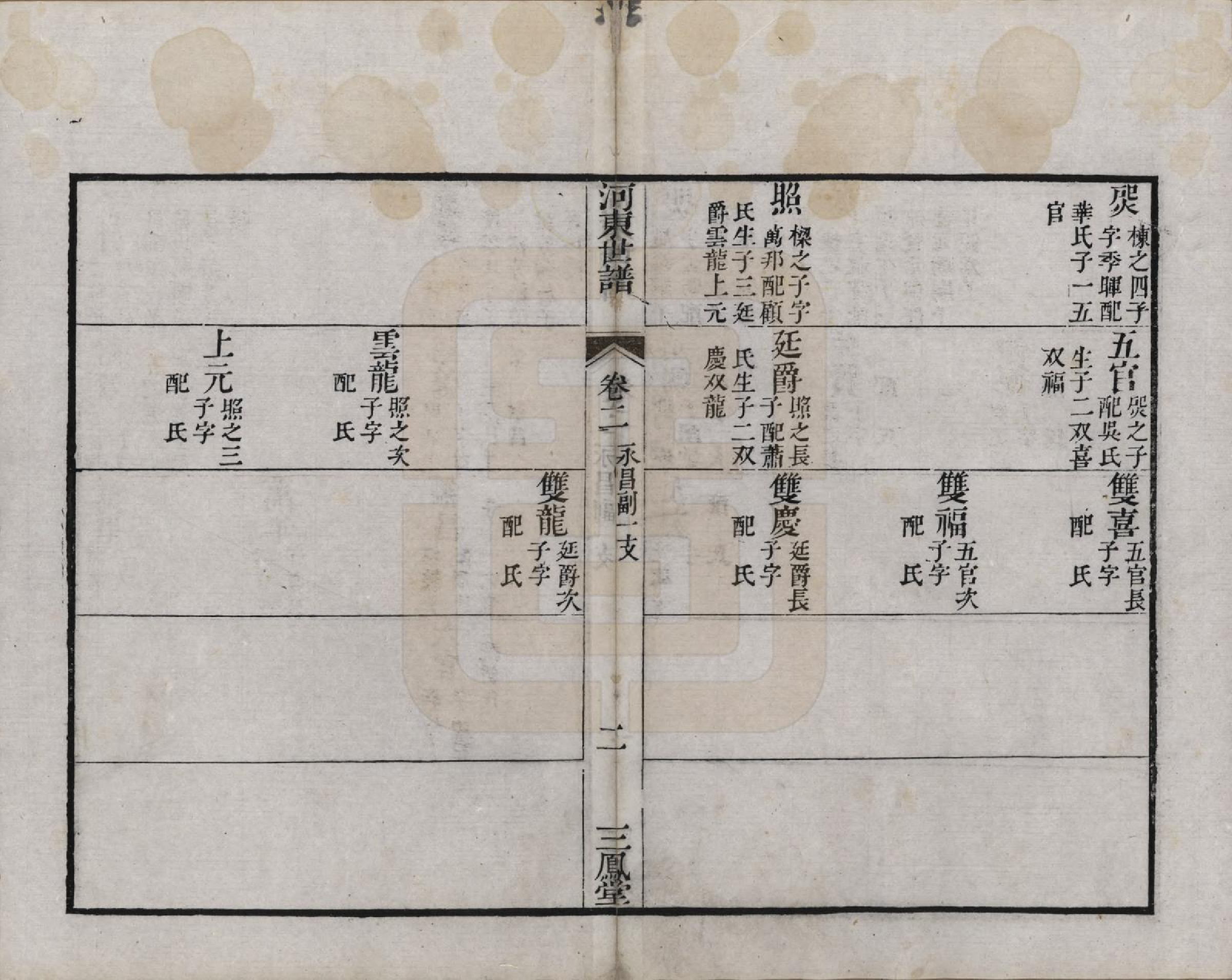 GTJP1926.薛.江苏吴县.河东薛氏宗谱前集六卷新集五卷.清嘉庆七年（1802）_702.pdf_第2页
