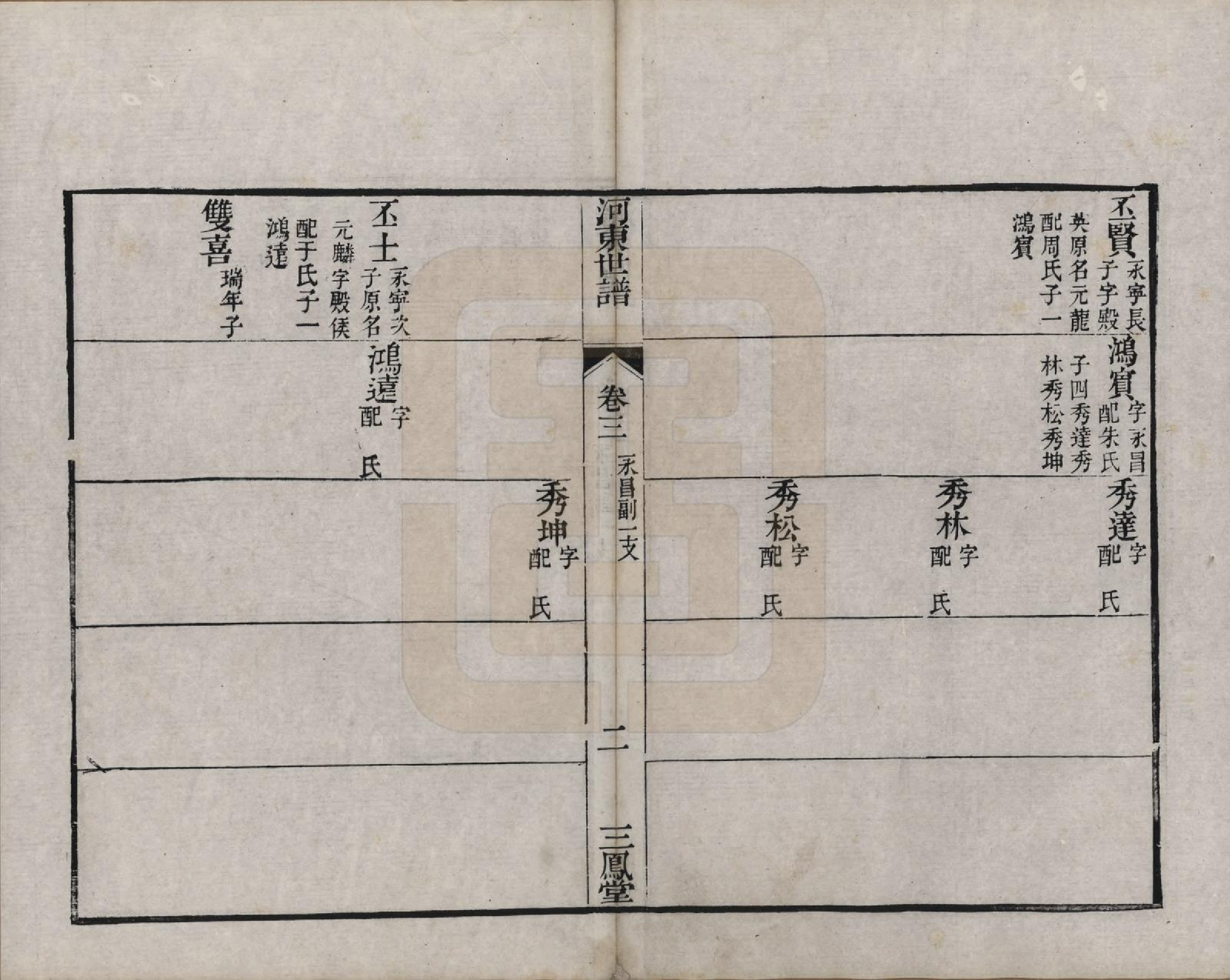 GTJP1926.薛.江苏吴县.河东薛氏宗谱前集六卷新集五卷.清嘉庆七年（1802）_703.pdf_第2页