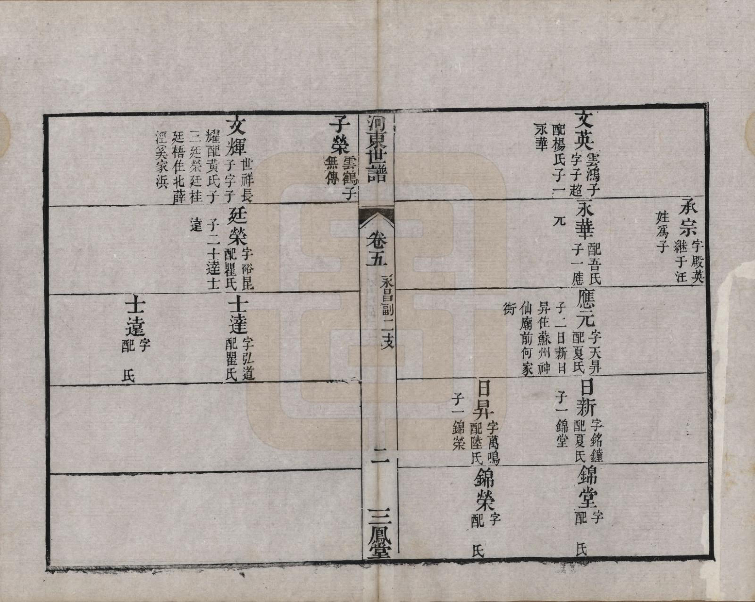 GTJP1926.薛.江苏吴县.河东薛氏宗谱前集六卷新集五卷.清嘉庆七年（1802）_705.pdf_第2页