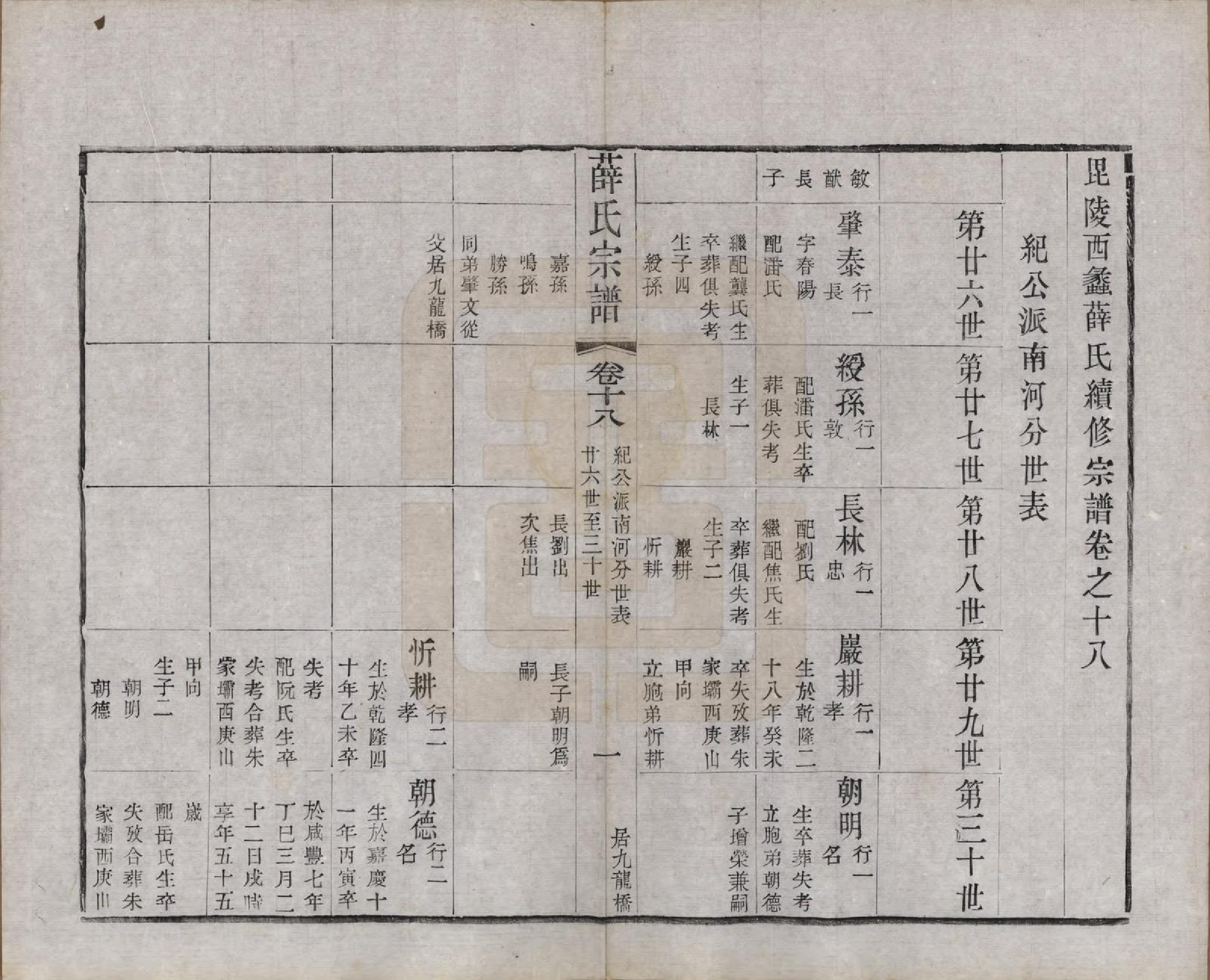 GTJP1927.薛.江苏常州.毗陵西蠡薛氏续修宗谱二十八卷.清宣统元年（1909）_018.pdf_第2页