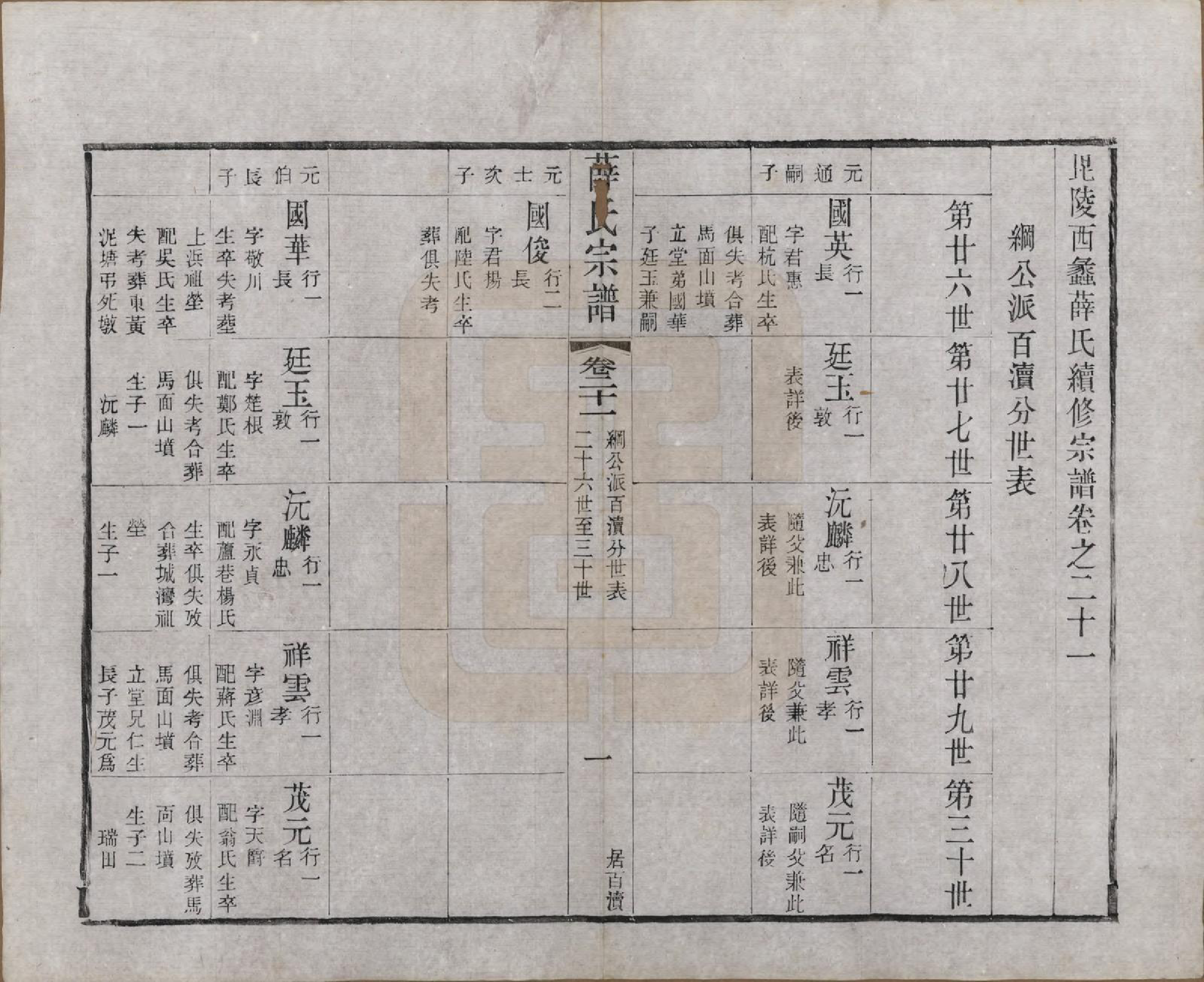 GTJP1927.薛.江苏常州.毗陵西蠡薛氏续修宗谱二十八卷.清宣统元年（1909）_021.pdf_第2页