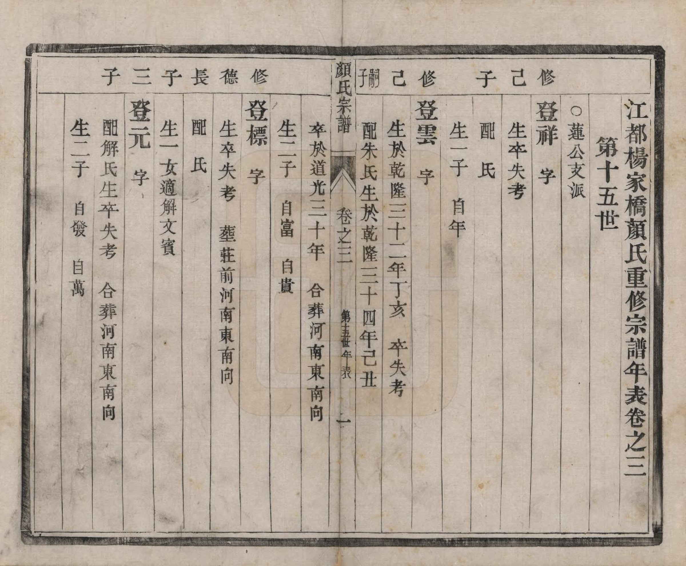 GTJP1932.颜.江苏江都.江都杨家桥颜氏重修宗谱.民国14年[1925]_003.pdf_第1页