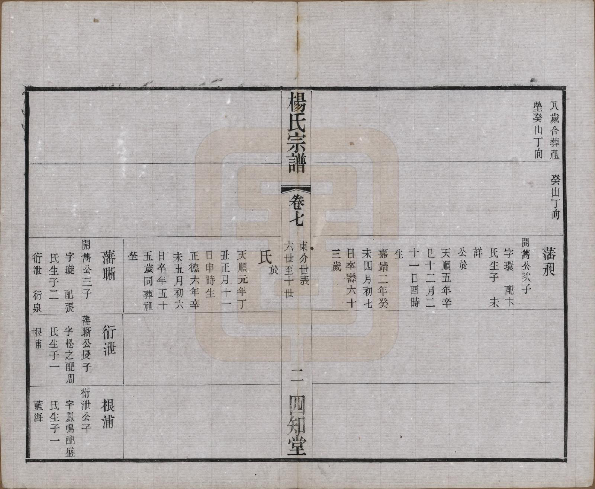 GTJP1954.杨.江苏武进.毗陵杨氏宗谱十二卷.民国二十年（1931）_007.pdf_第2页