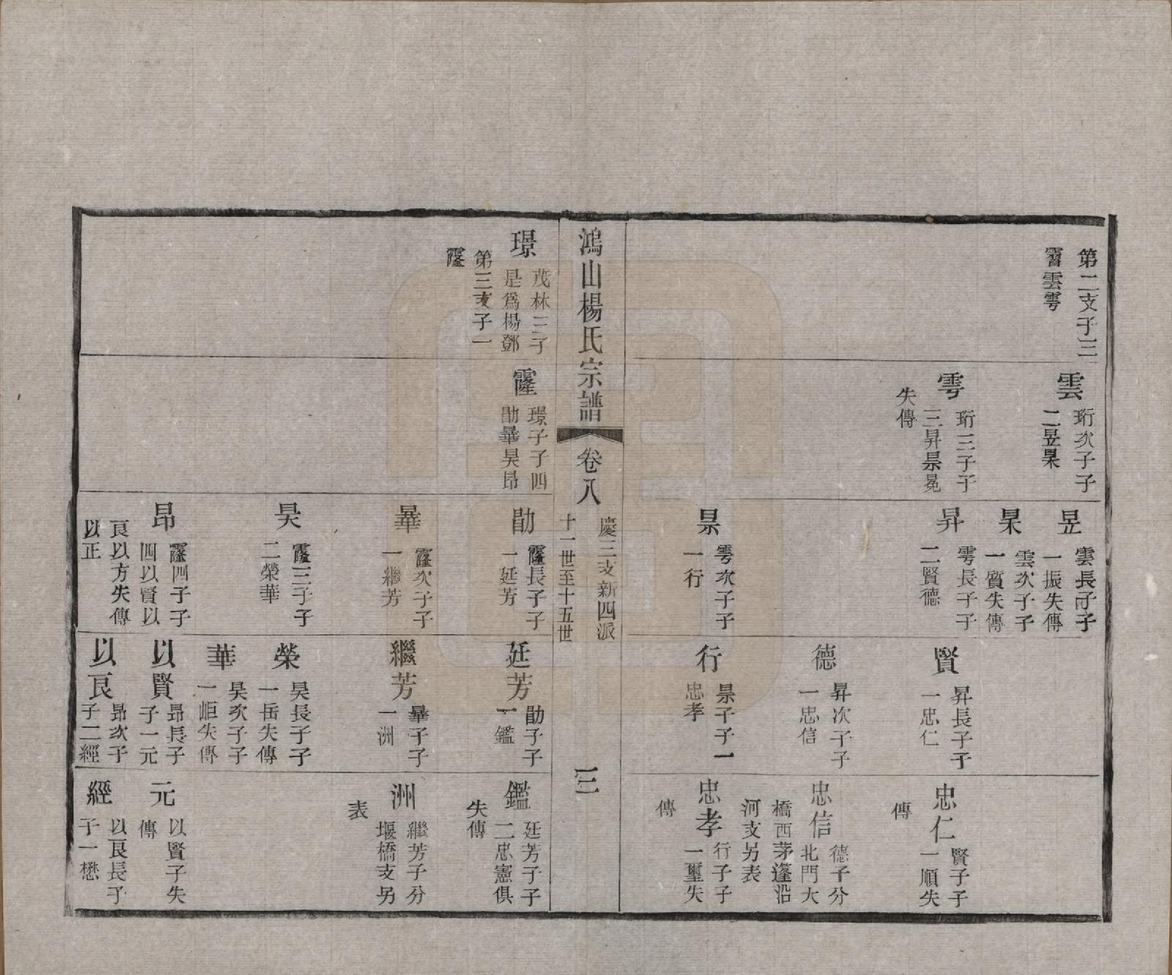 GTJP1963.杨.江苏无锡.鸿山杨氏宗谱十二卷首一卷.民国六年（1917）_008.pdf_第3页