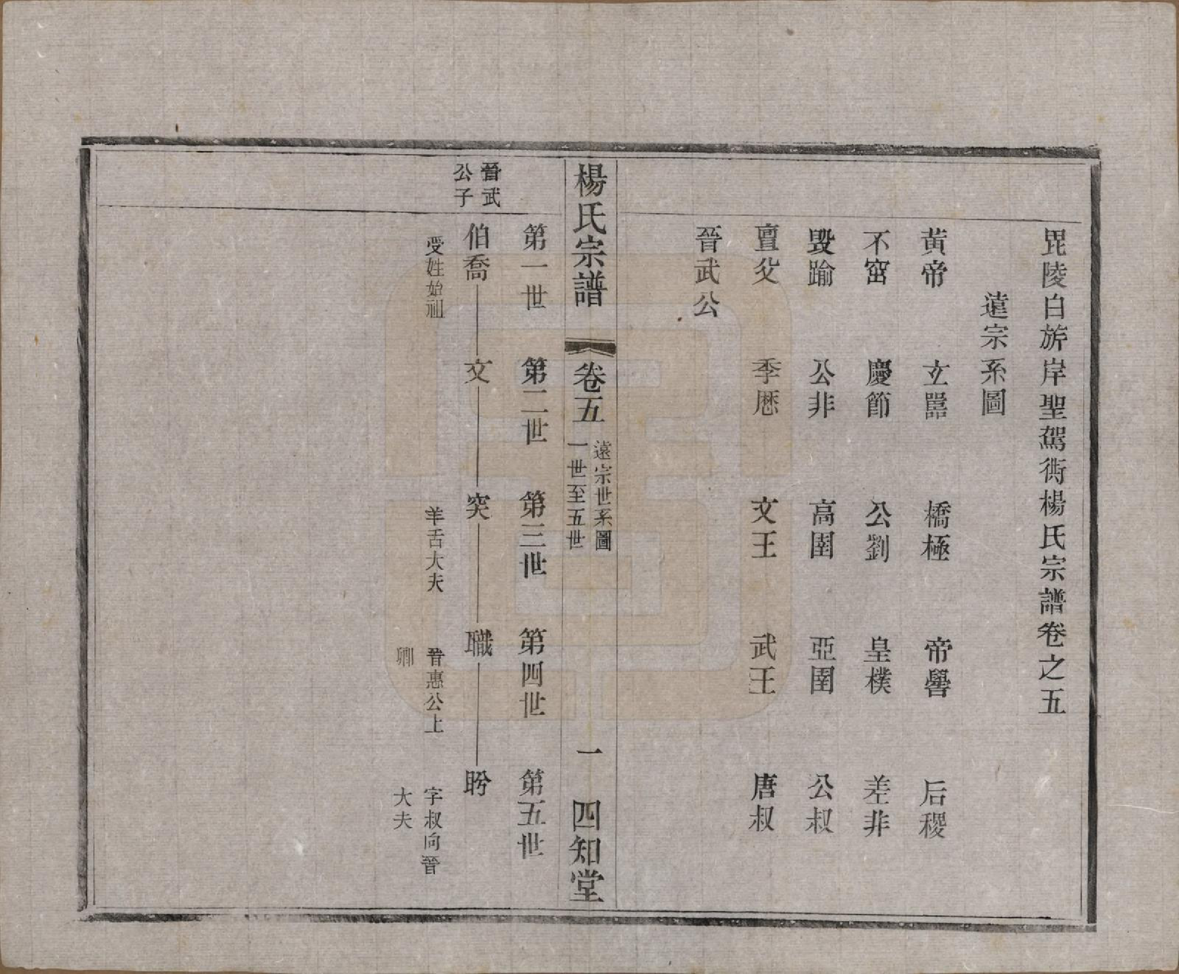 GTJP1965.杨.江苏武进.毗陵杨氏宗谱十六卷.民国三十六年（1947）_005.pdf_第2页