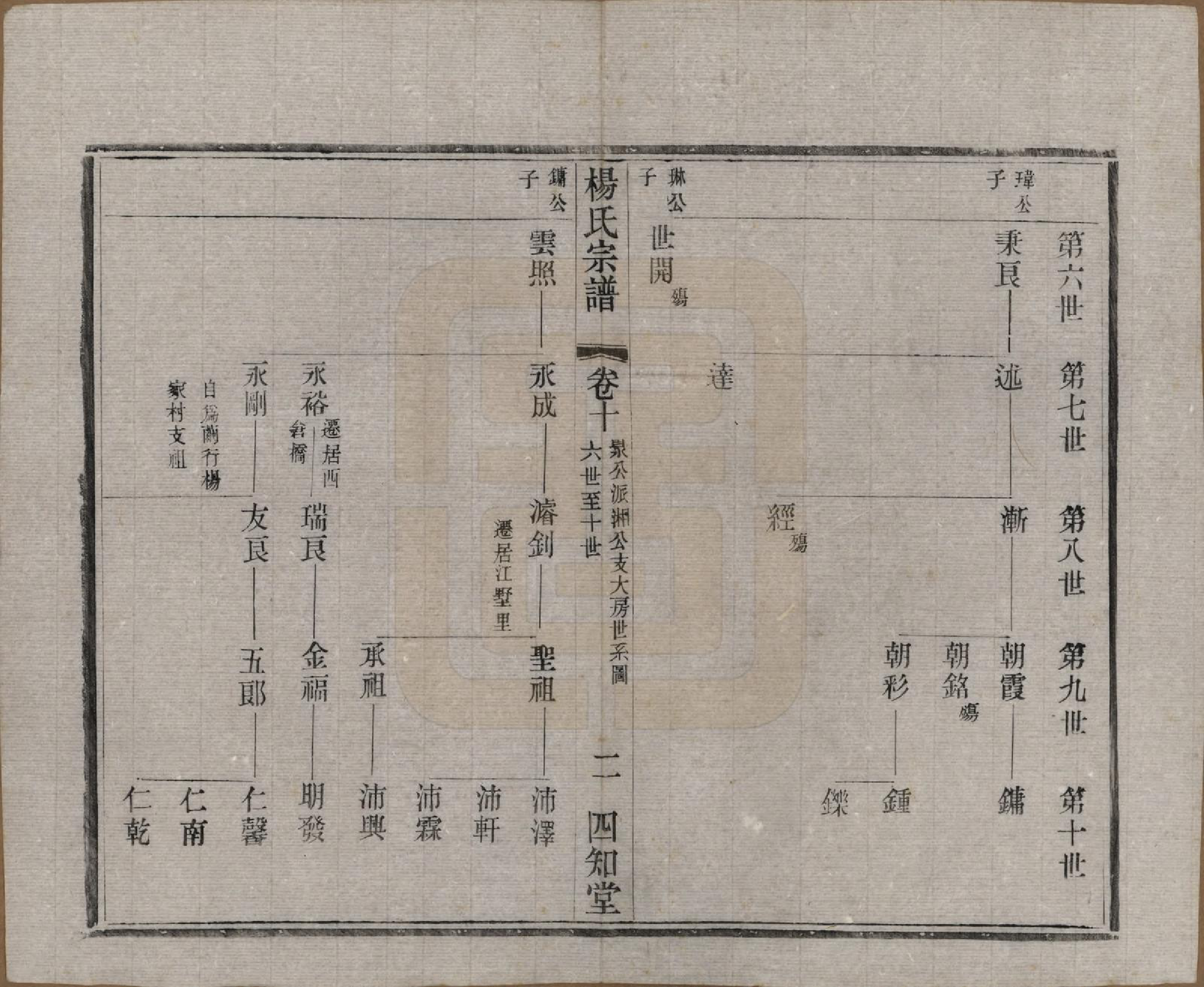 GTJP1965.杨.江苏武进.毗陵杨氏宗谱十六卷.民国三十六年（1947）_010.pdf_第2页