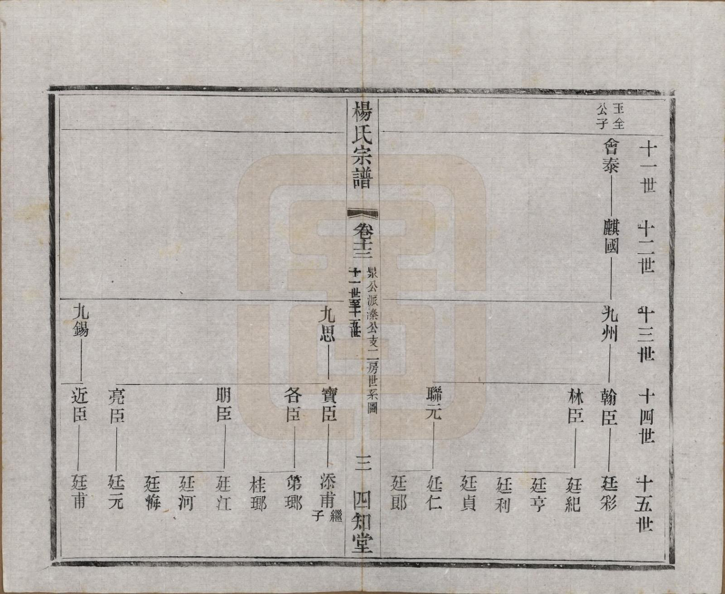GTJP1965.杨.江苏武进.毗陵杨氏宗谱十六卷.民国三十六年（1947）_013.pdf_第3页