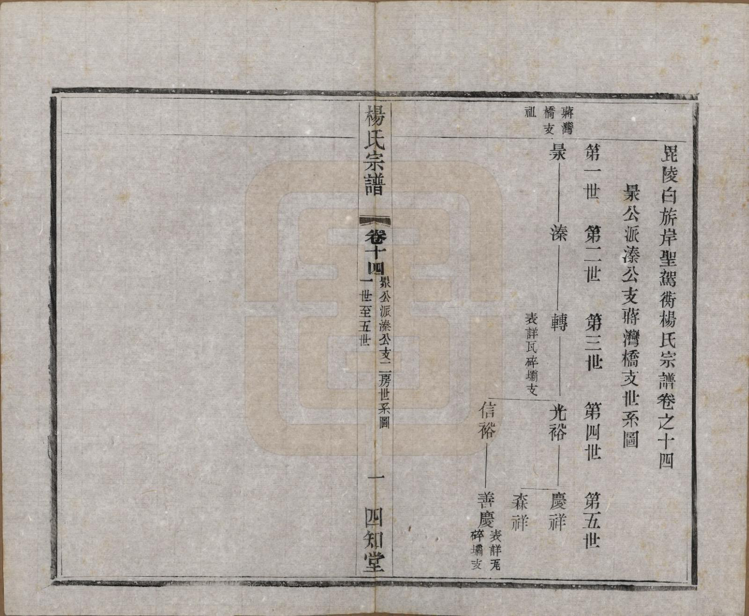 GTJP1965.杨.江苏武进.毗陵杨氏宗谱十六卷.民国三十六年（1947）_014.pdf_第1页