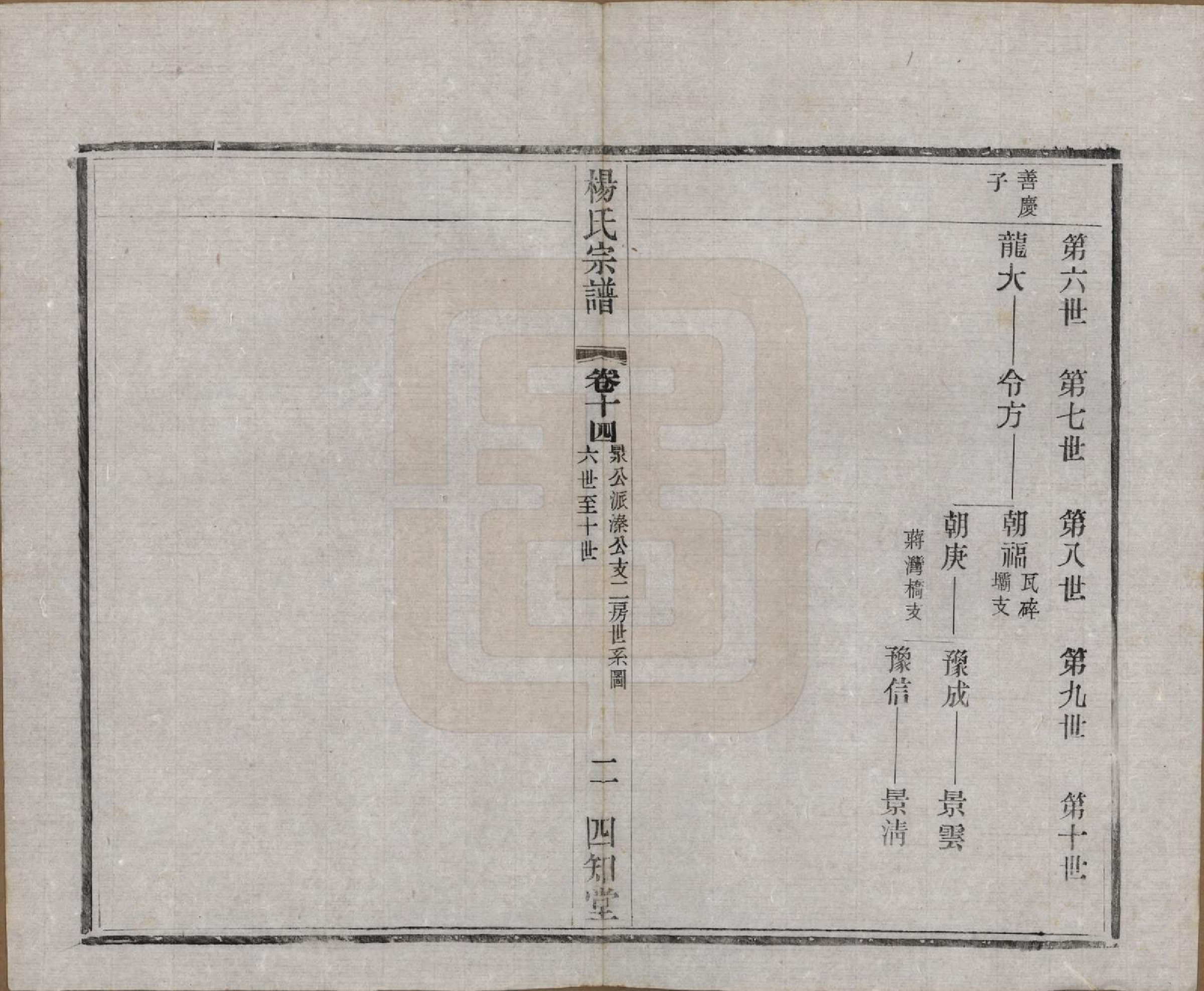 GTJP1965.杨.江苏武进.毗陵杨氏宗谱十六卷.民国三十六年（1947）_014.pdf_第2页