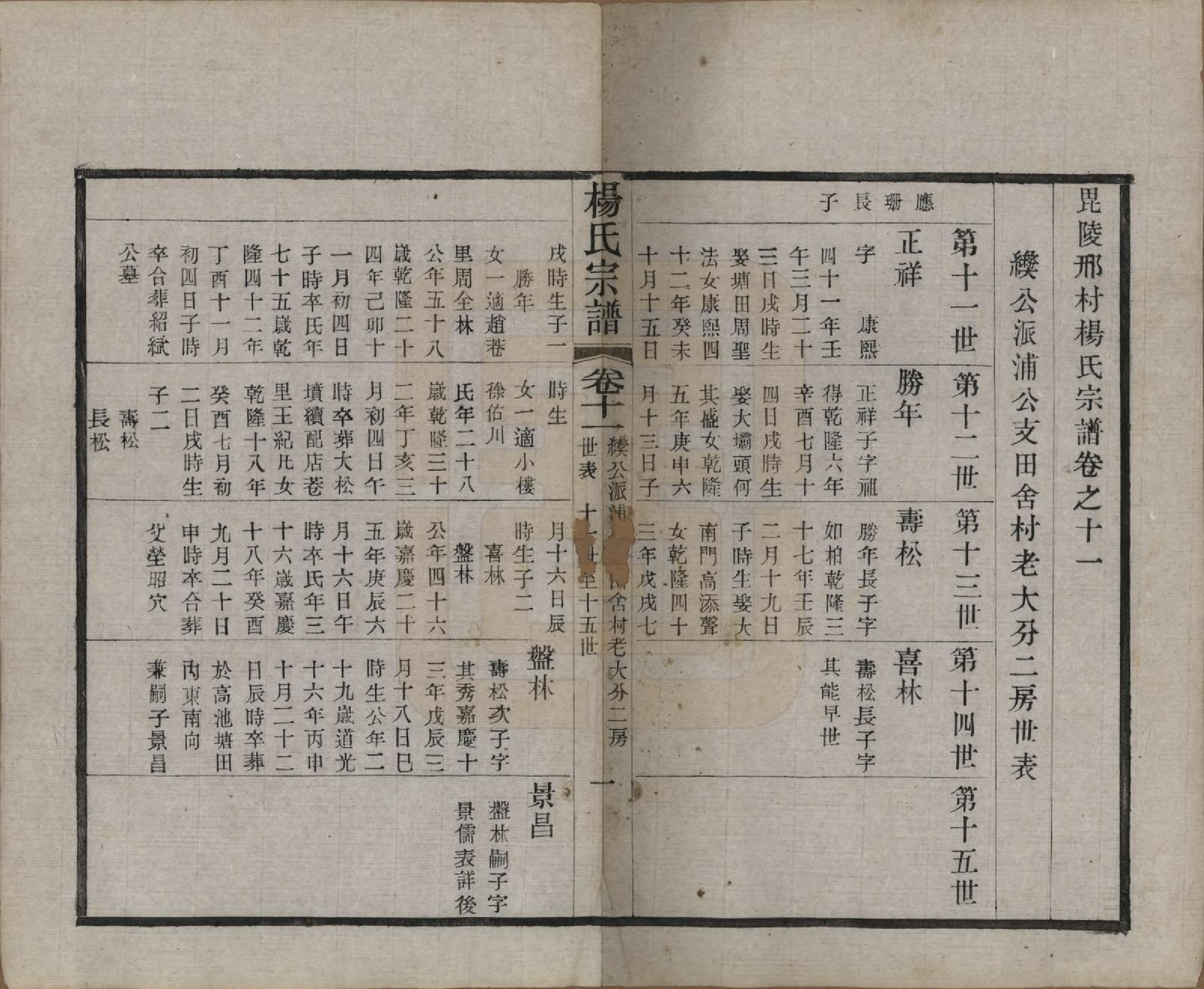 GTJP1970.杨.江苏武进.毗陵邢村杨氏十修宗谱二十二卷.民国十七年（1928）_011.pdf_第1页