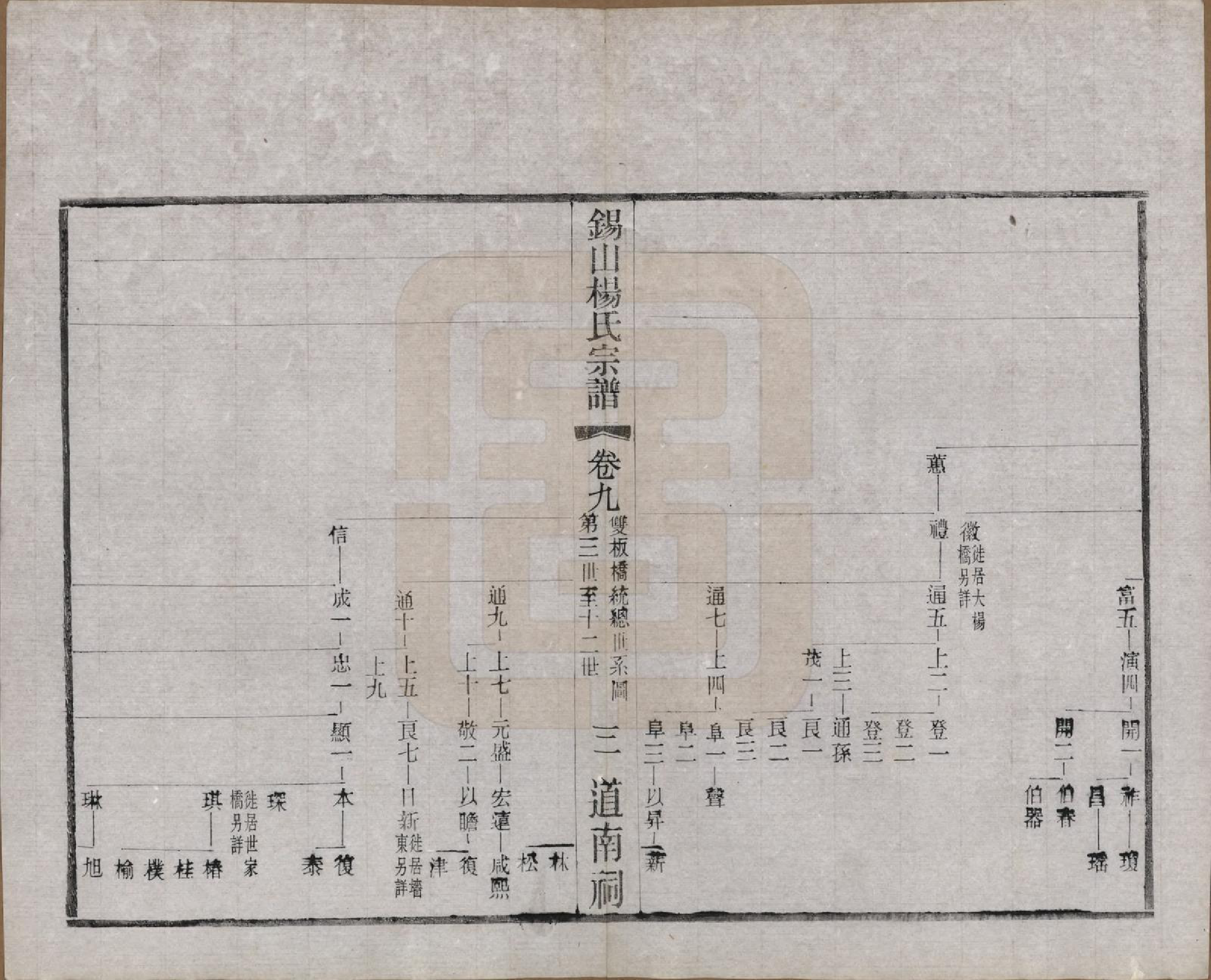 GTJP1972.杨.江苏无锡.锡山杨氏宗谱四十三卷首一卷.民国十七年（1928）_009.pdf_第3页