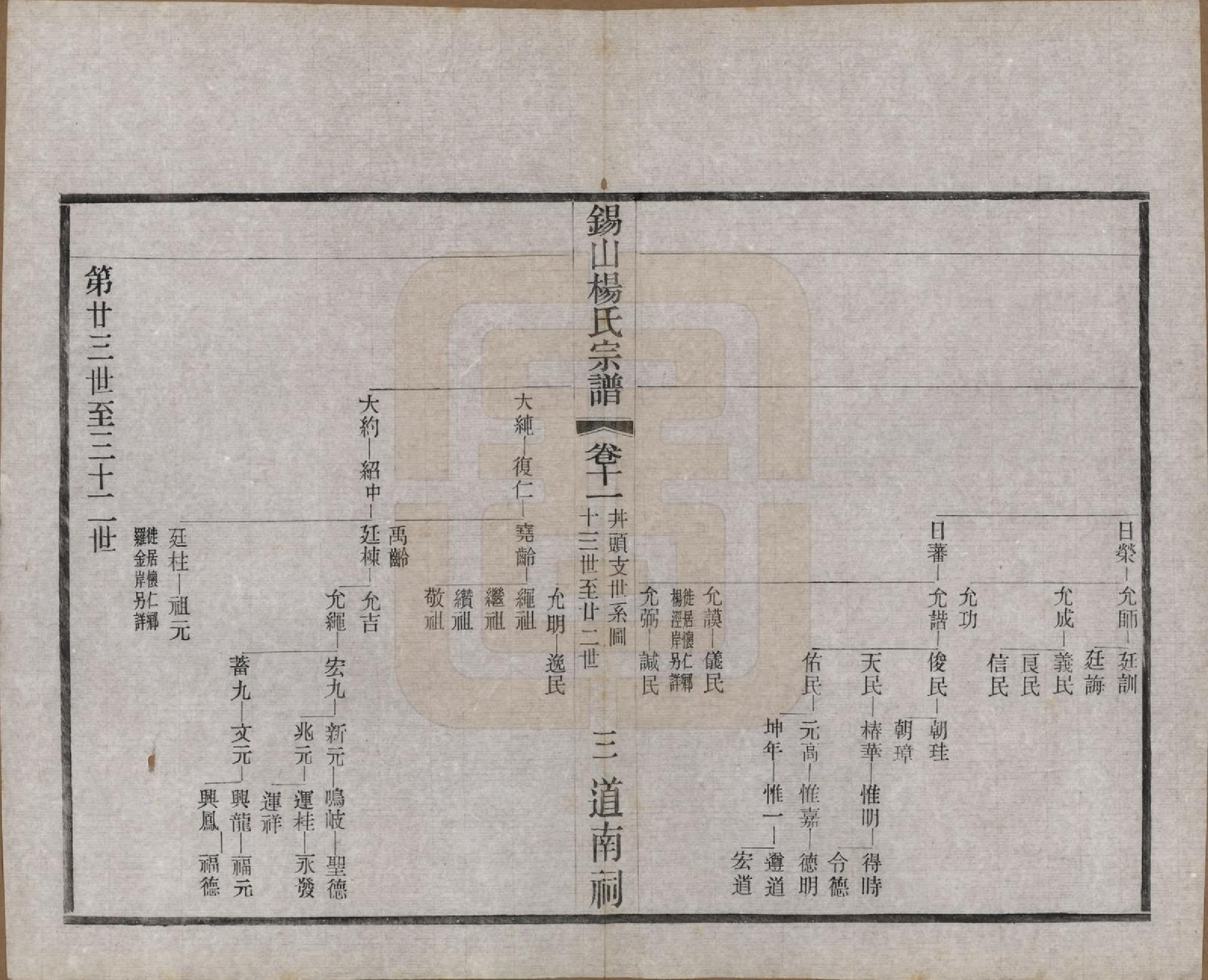GTJP1972.杨.江苏无锡.锡山杨氏宗谱四十三卷首一卷.民国十七年（1928）_011.pdf_第3页