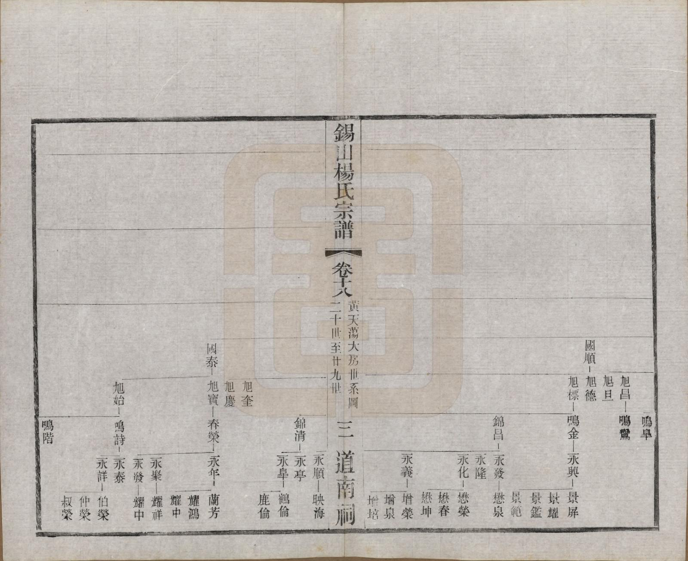 GTJP1972.杨.江苏无锡.锡山杨氏宗谱四十三卷首一卷.民国十七年（1928）_018.pdf_第3页