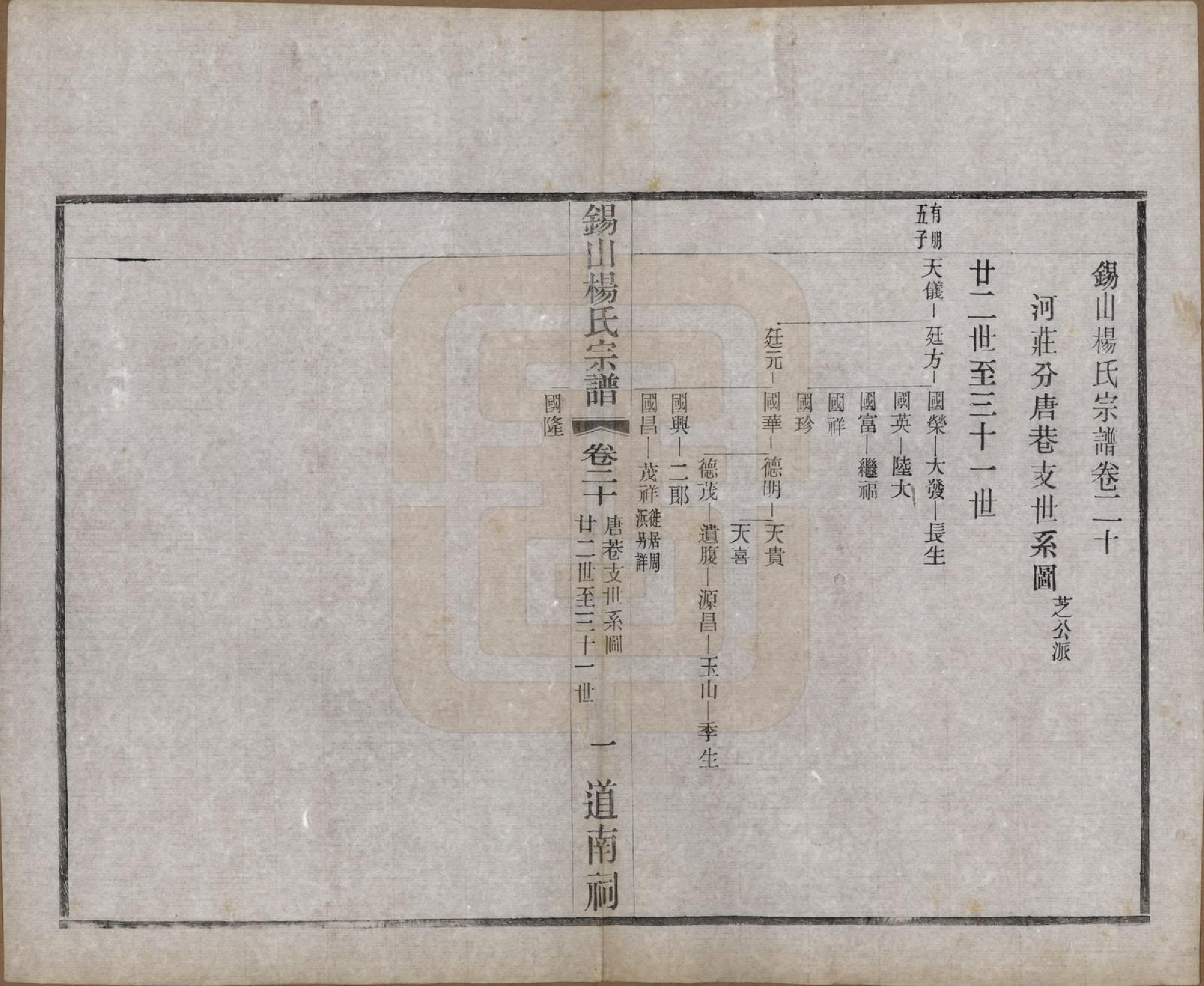 GTJP1972.杨.江苏无锡.锡山杨氏宗谱四十三卷首一卷.民国十七年（1928）_020.pdf_第1页
