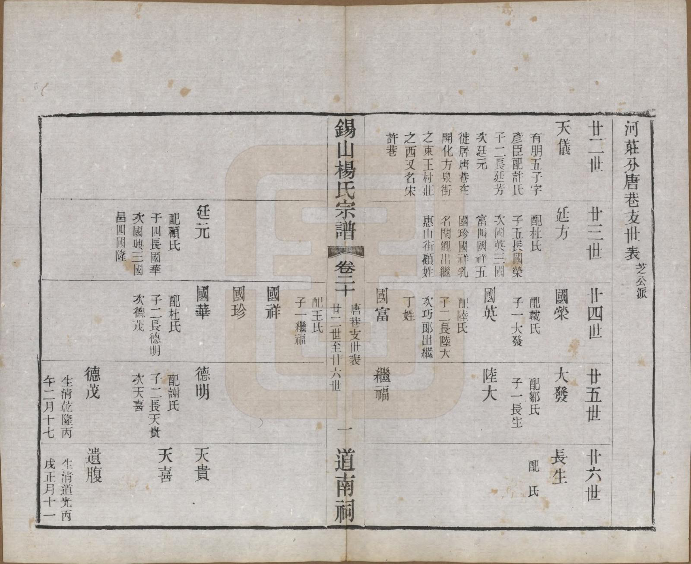 GTJP1972.杨.江苏无锡.锡山杨氏宗谱四十三卷首一卷.民国十七年（1928）_020.pdf_第2页