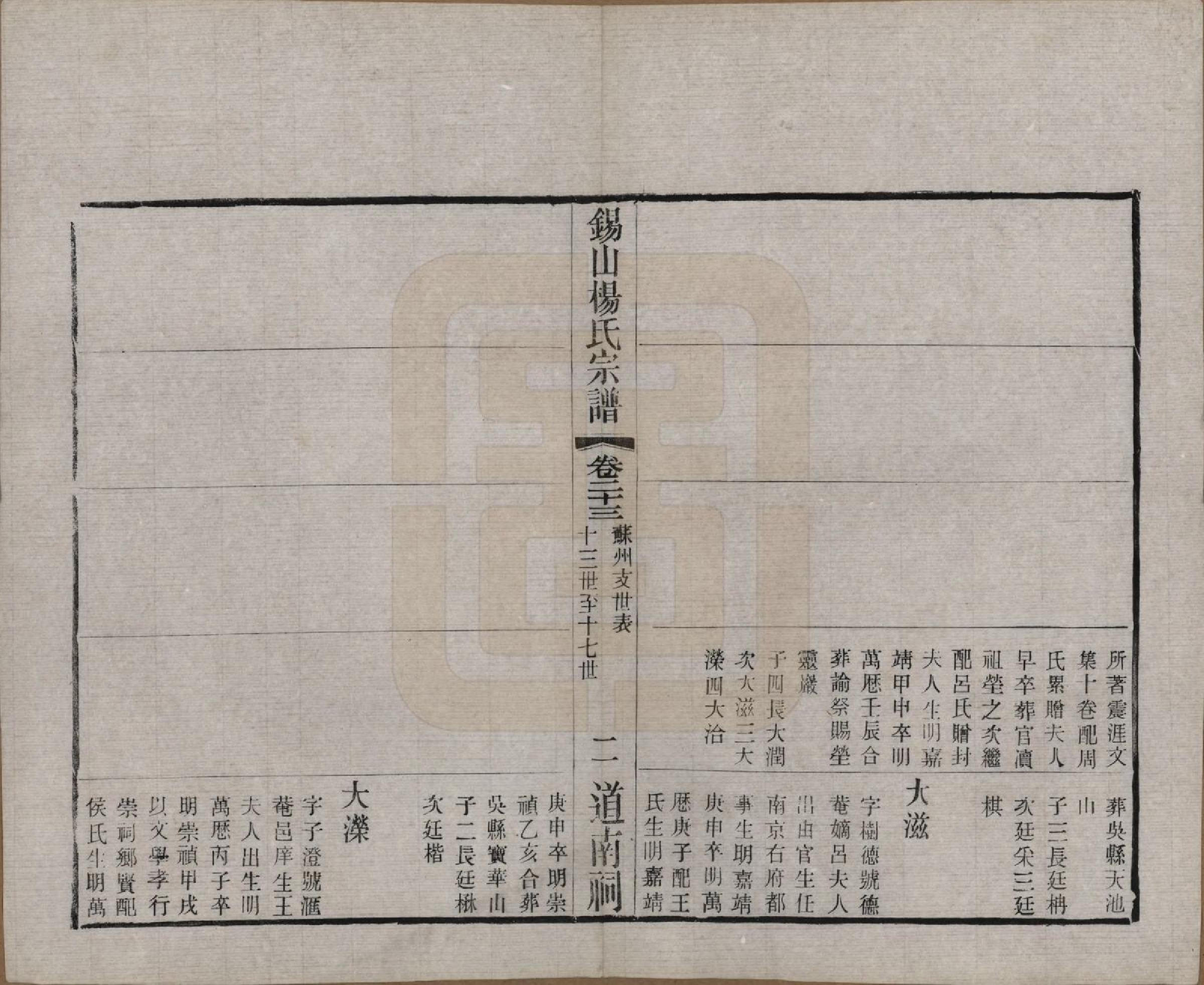 GTJP1972.杨.江苏无锡.锡山杨氏宗谱四十三卷首一卷.民国十七年（1928）_023.pdf_第2页