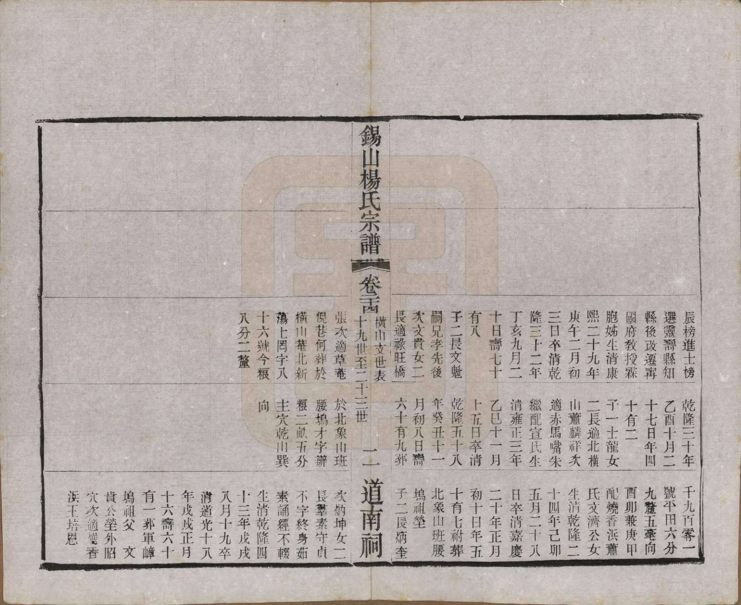 GTJP1972.杨.江苏无锡.锡山杨氏宗谱四十三卷首一卷.民国十七年（1928）_024.pdf_第3页