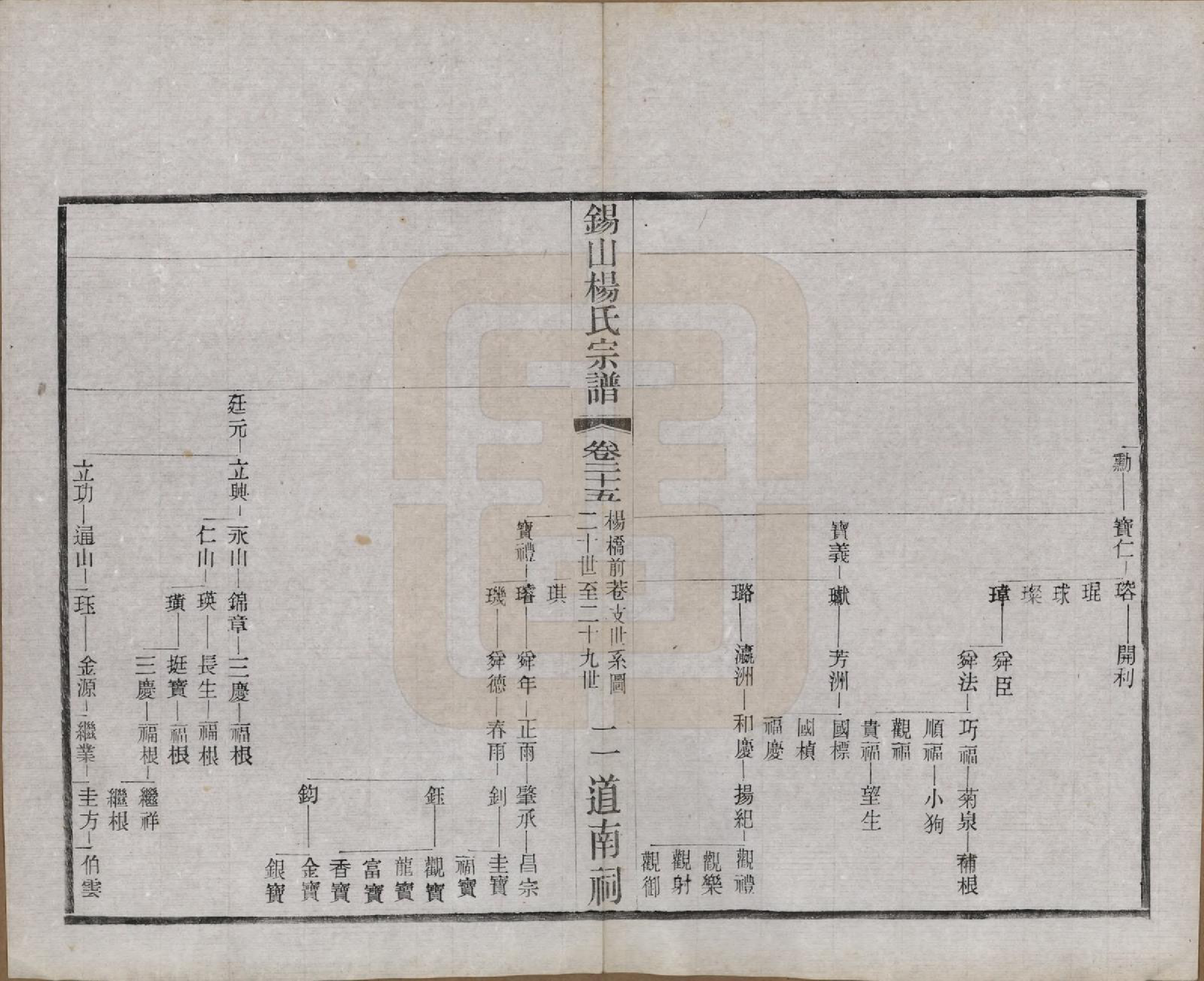 GTJP1972.杨.江苏无锡.锡山杨氏宗谱四十三卷首一卷.民国十七年（1928）_025.pdf_第2页